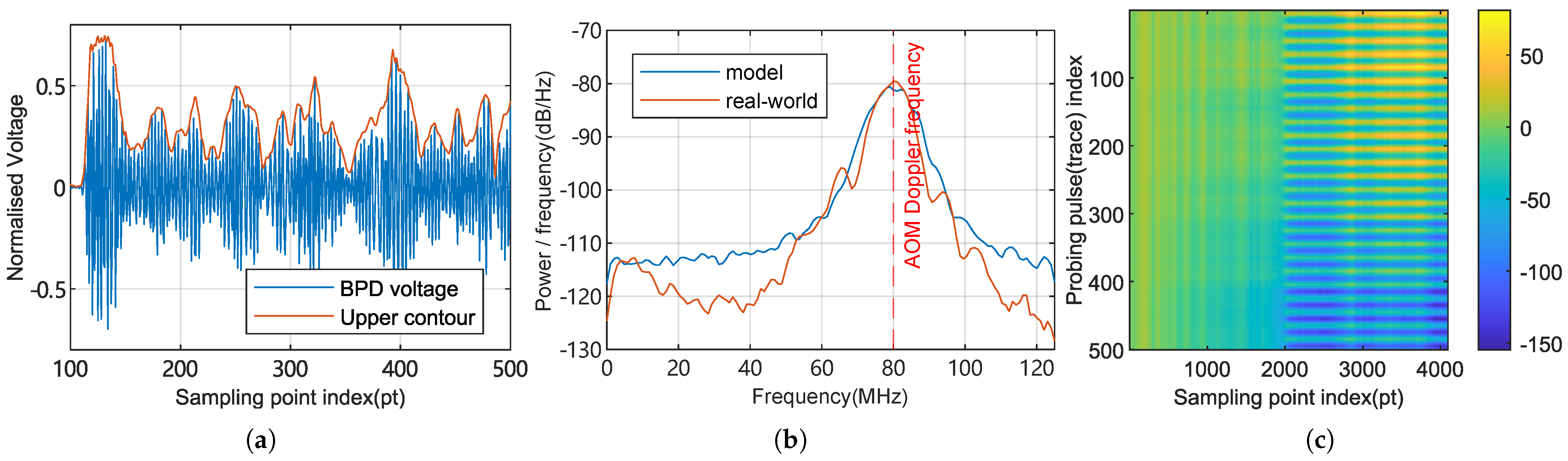Sensors 25 03218 g003