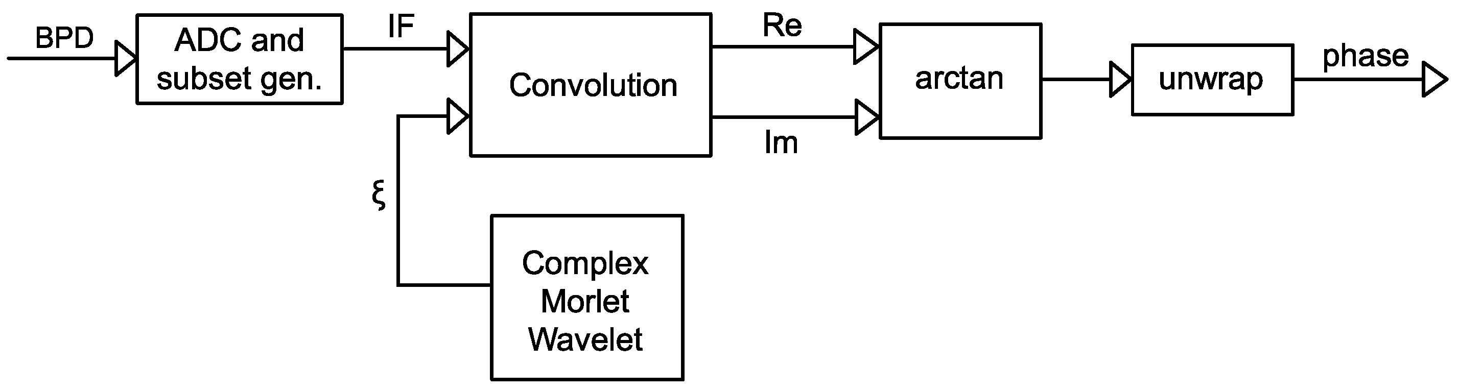 Sensors 25 03218 g006