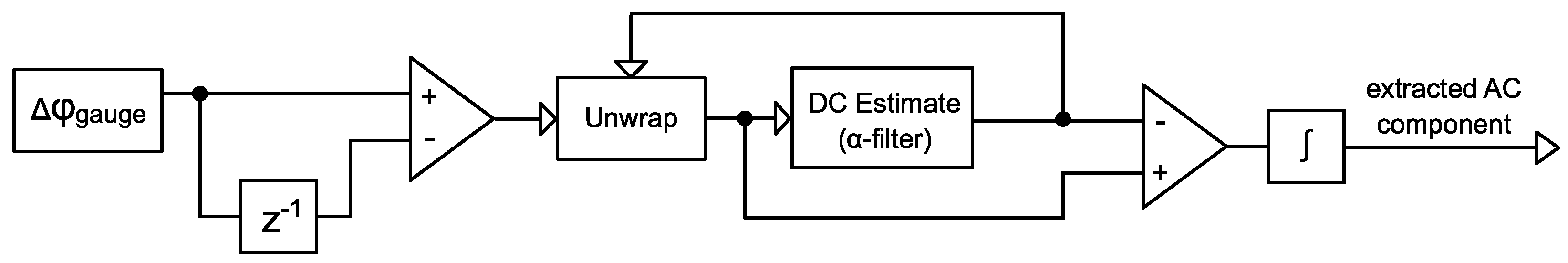 Sensors 25 03218 g008