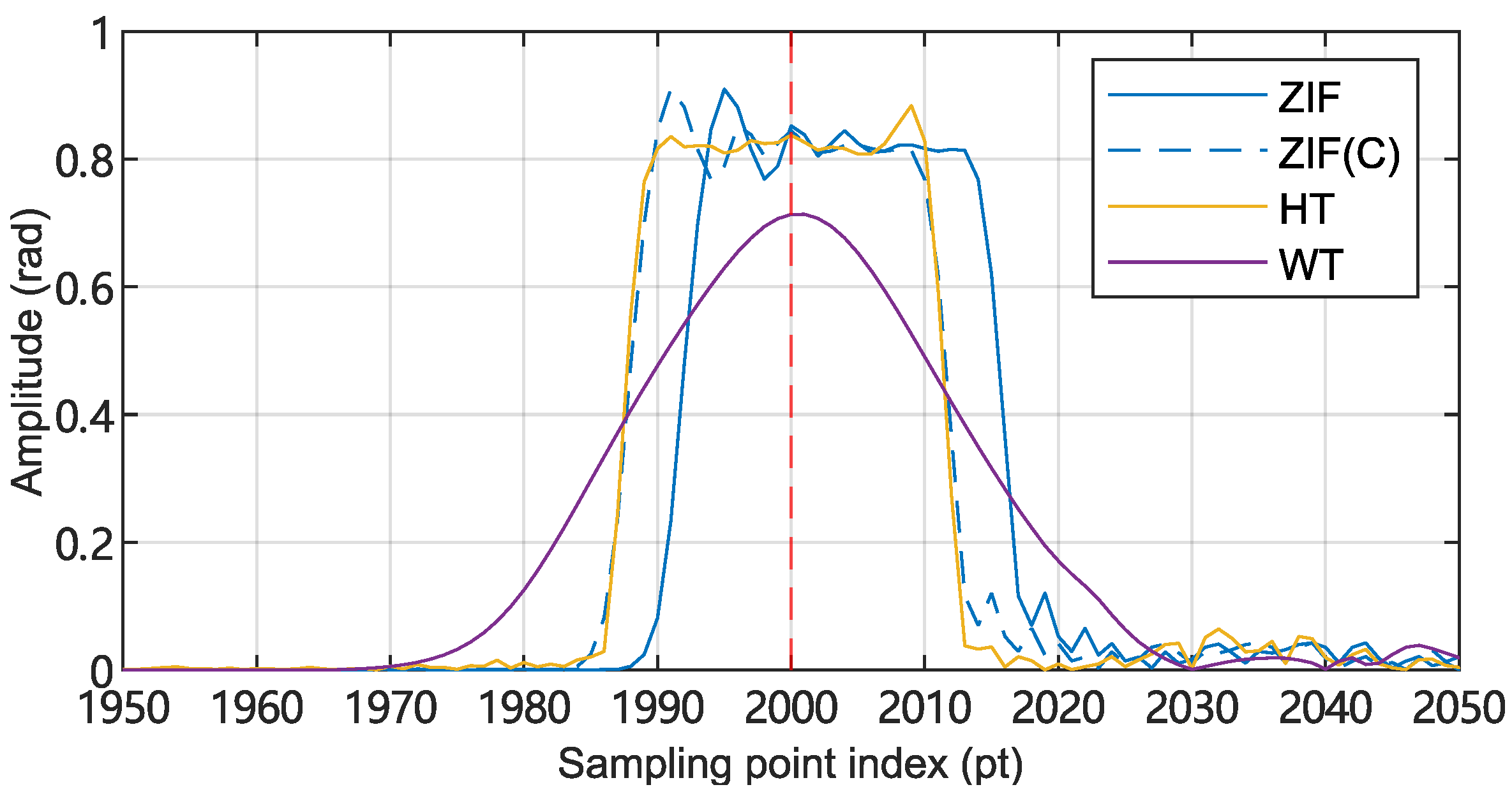 Sensors 25 03218 g010