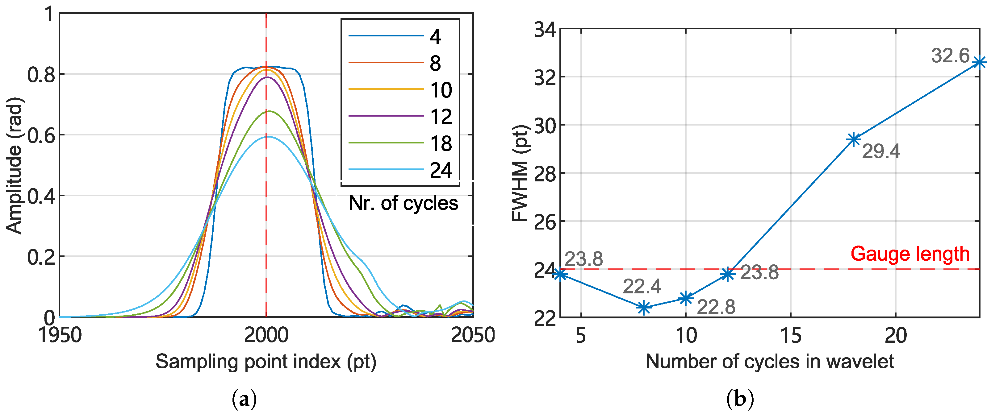 Sensors 25 03218 g011