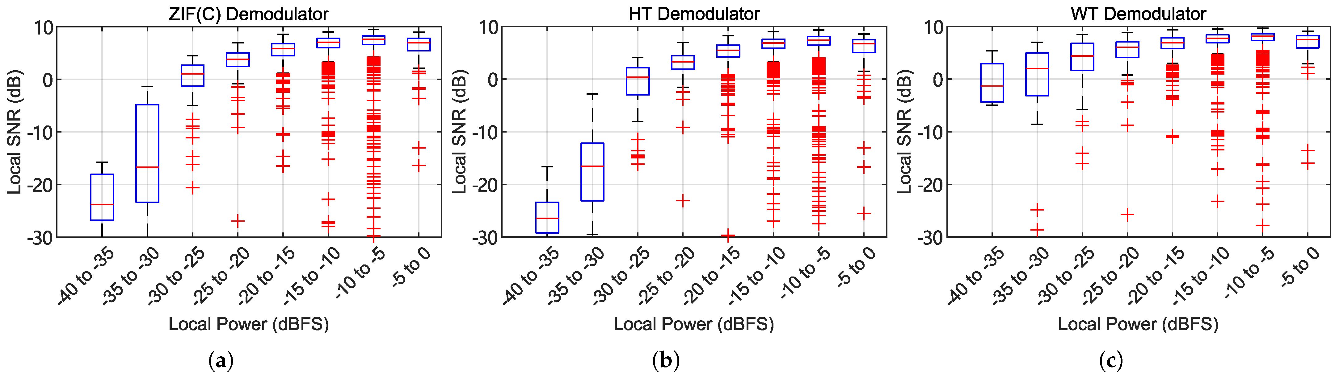 Sensors 25 03218 g015