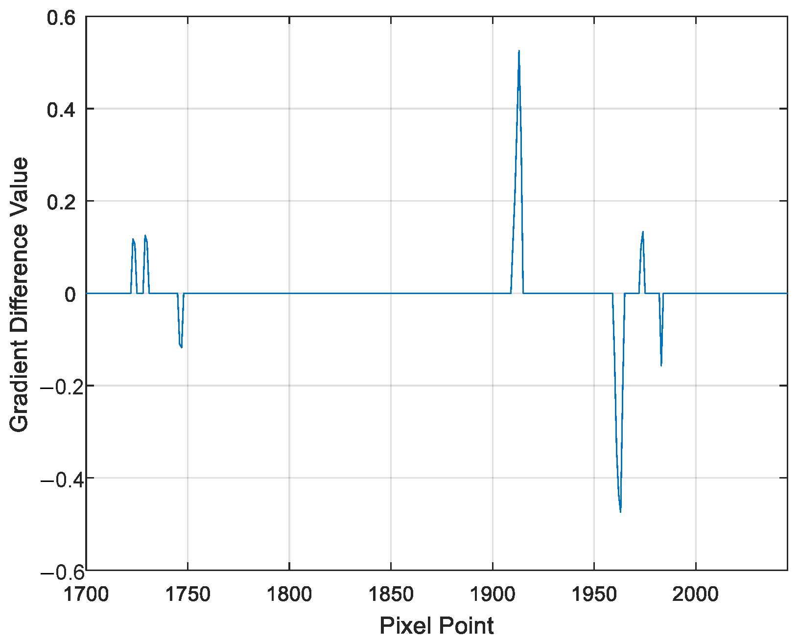 Sensors 25 03221 g010