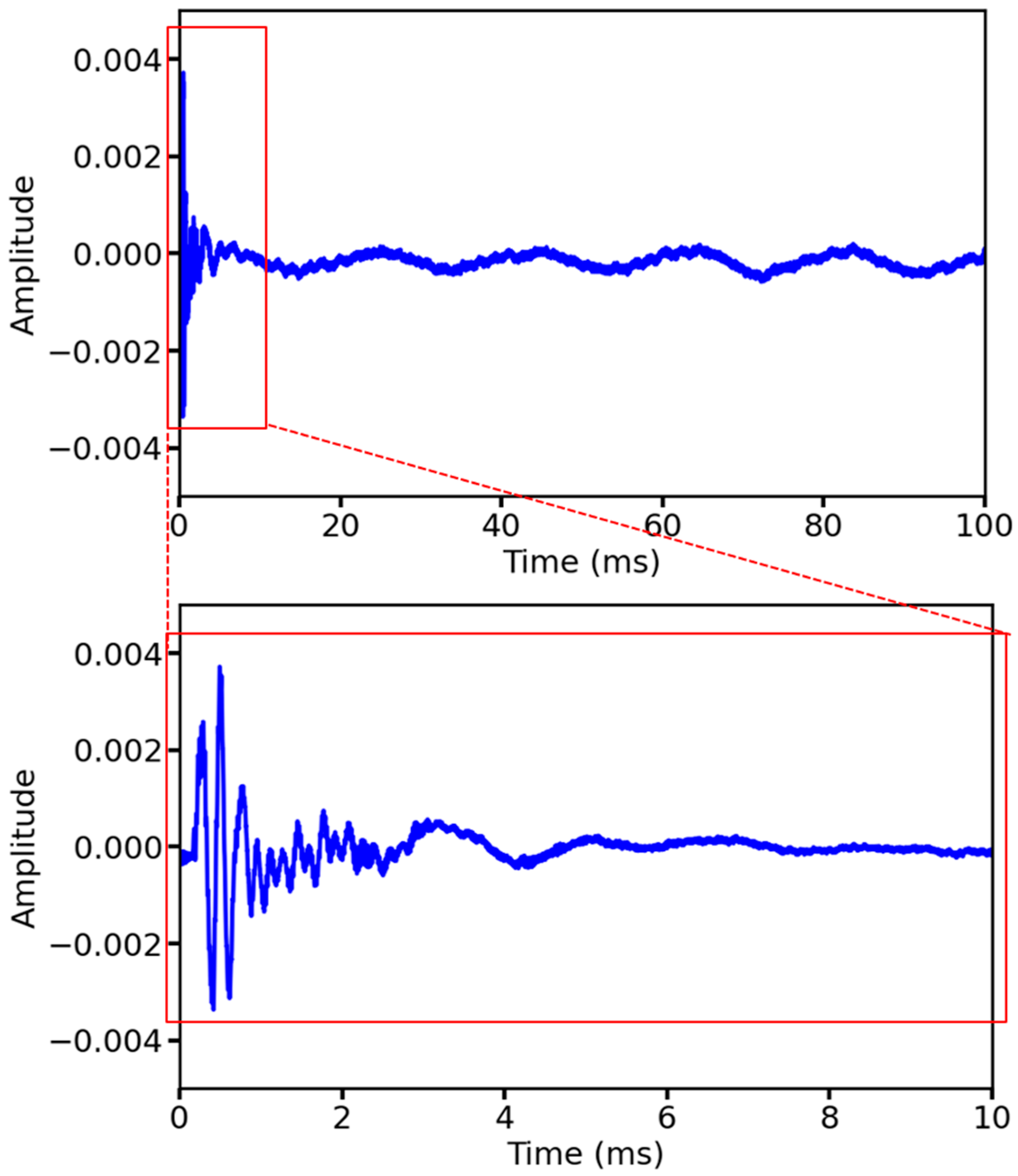 Sensors 25 03223 g003