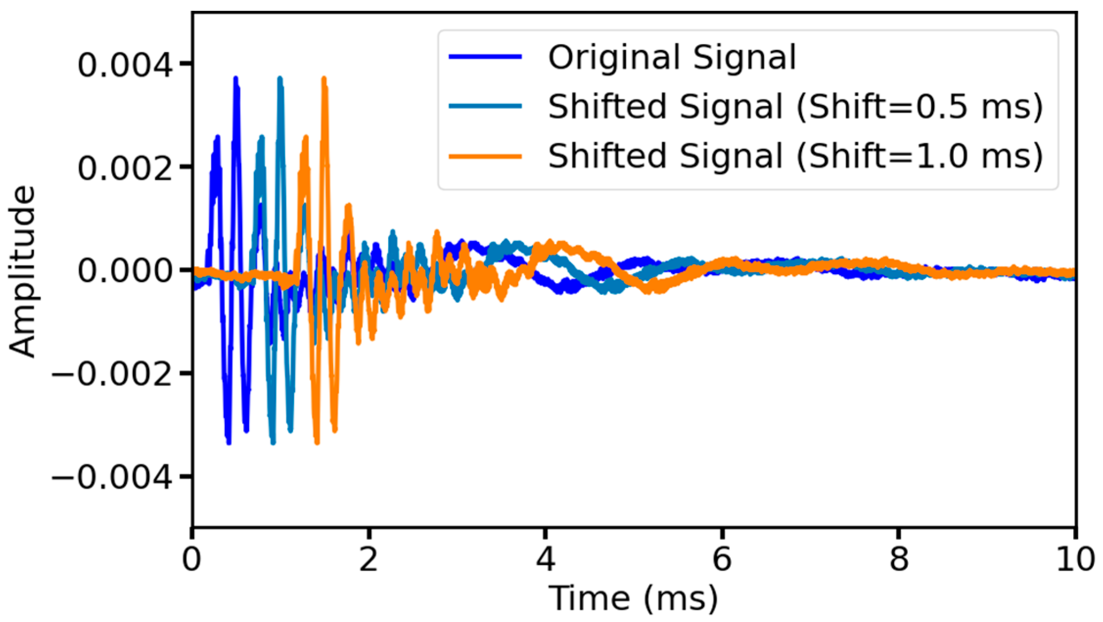 Sensors 25 03223 g006