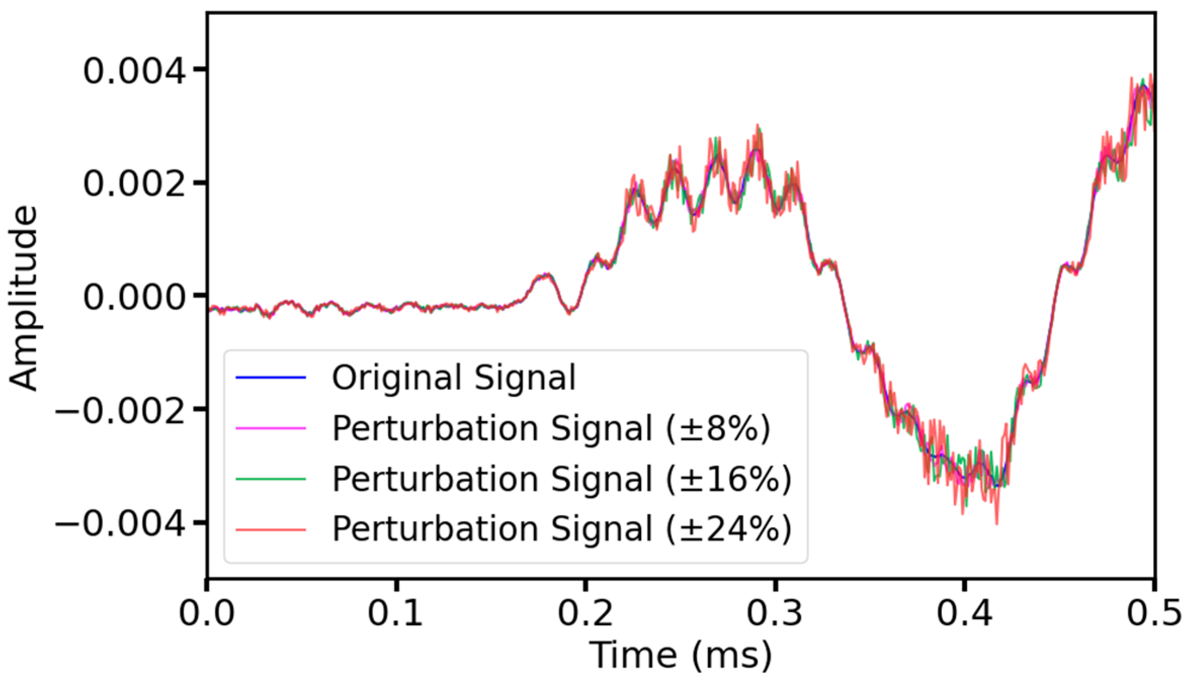 Sensors 25 03223 g007