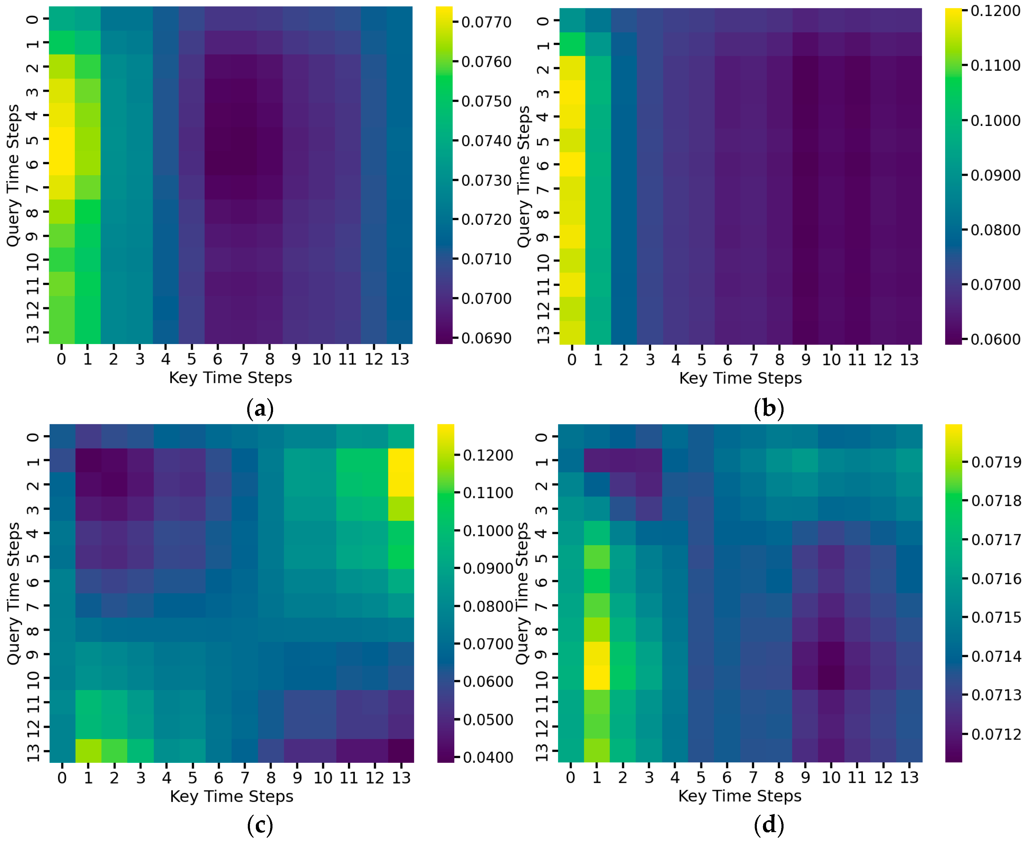 Sensors 25 03223 g015