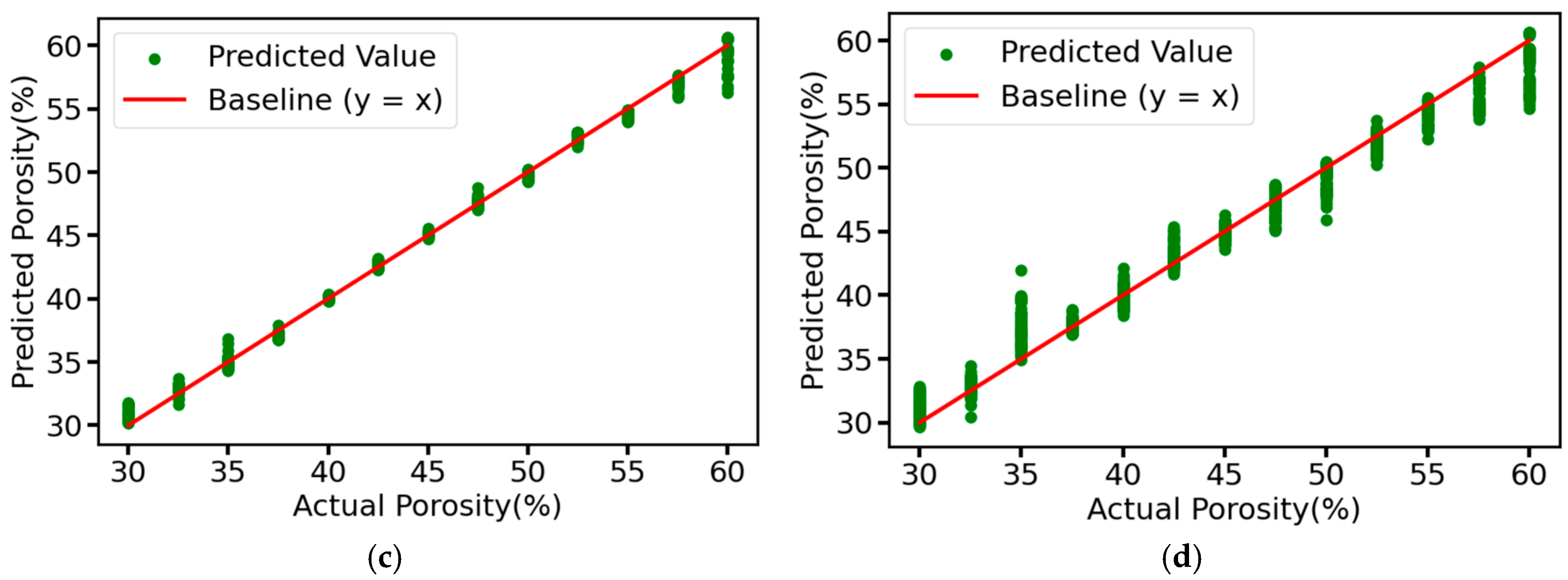 Sensors 25 03223 g017b