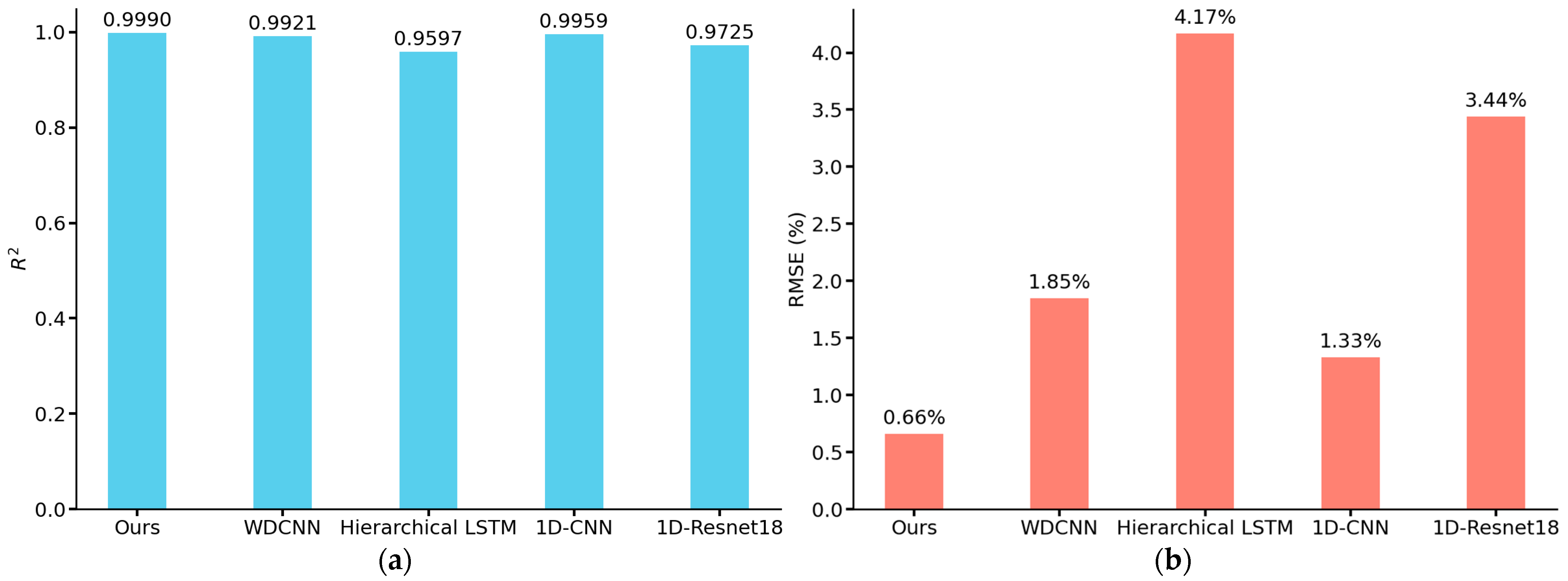 Sensors 25 03223 g018
