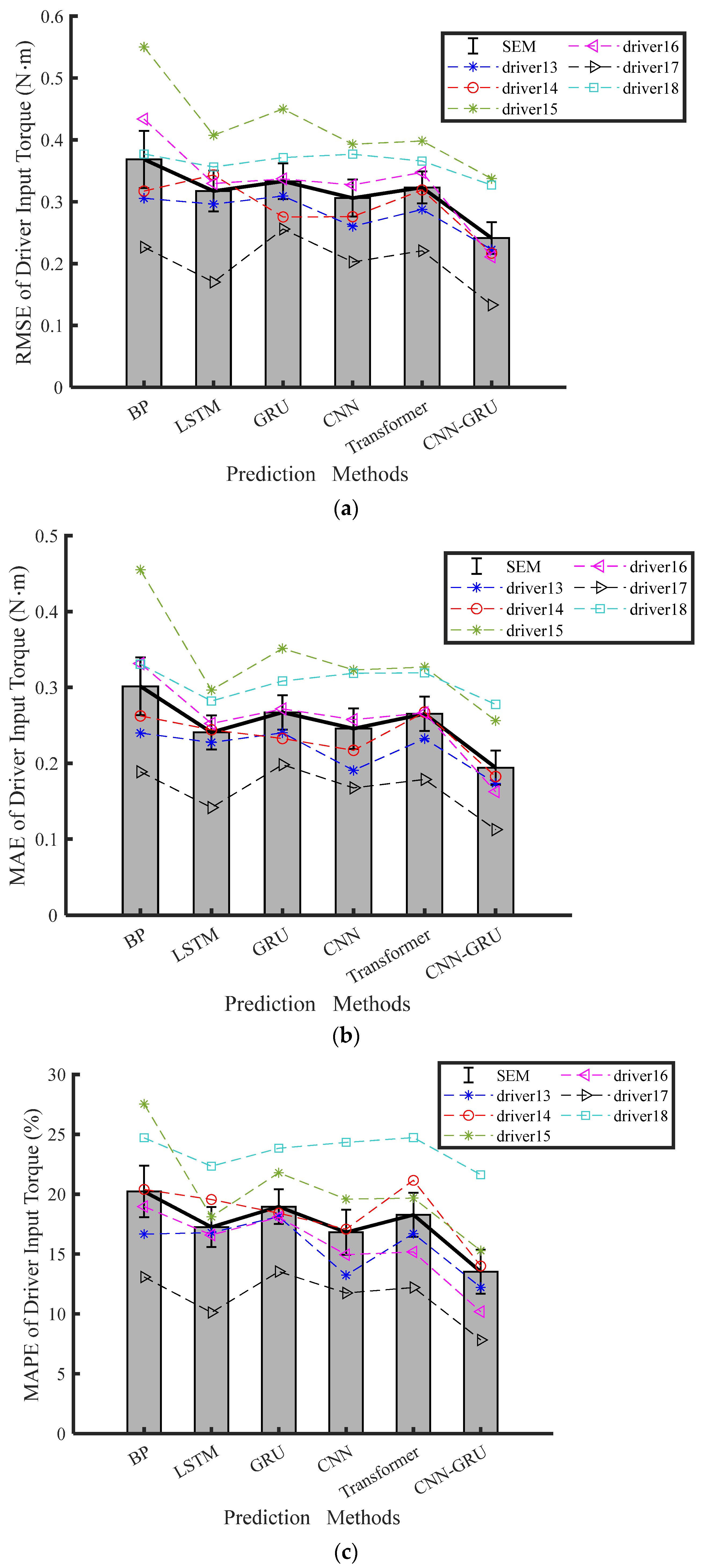 Sensors 25 03224 g007