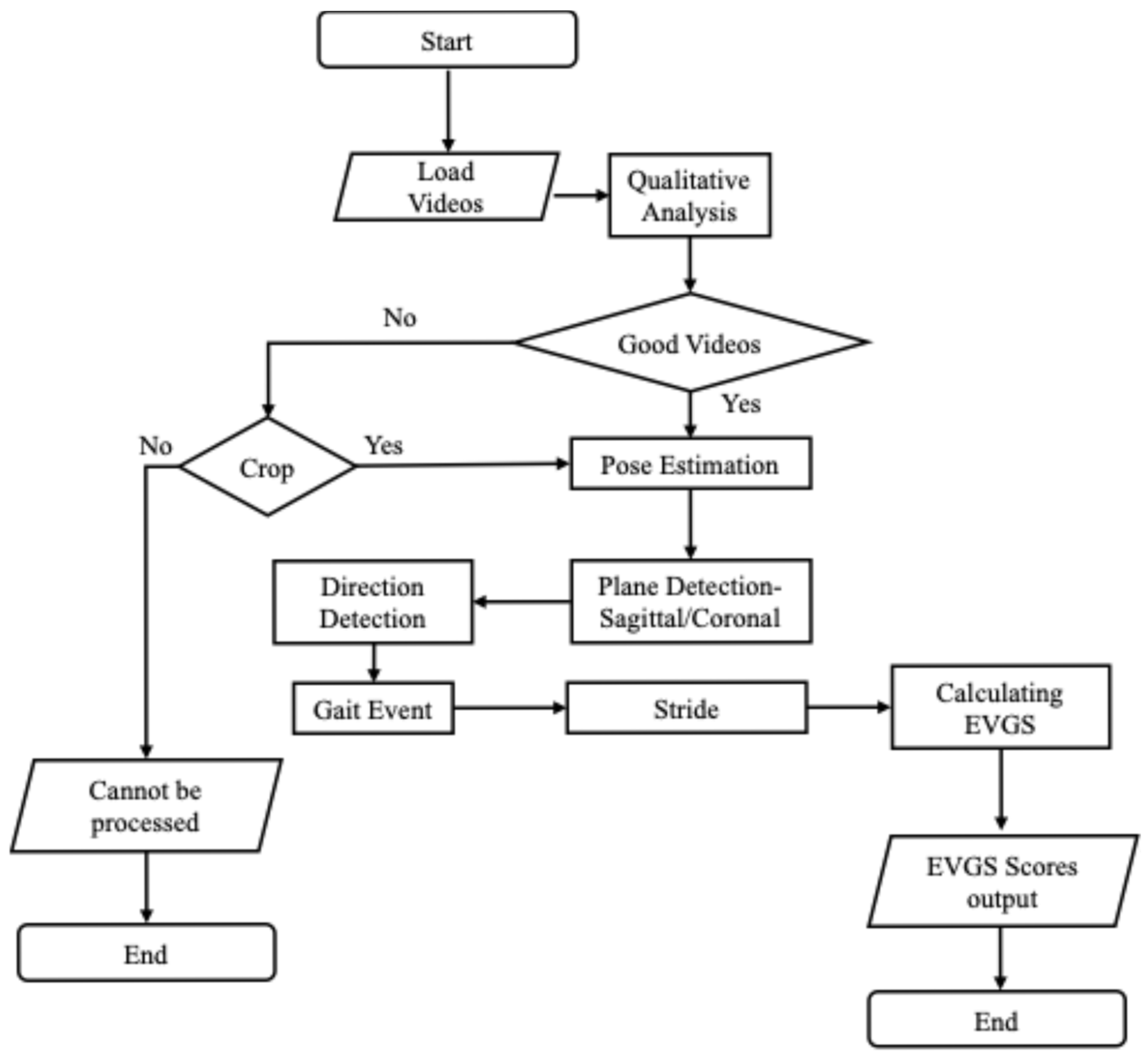 Sensors 25 03226 g002