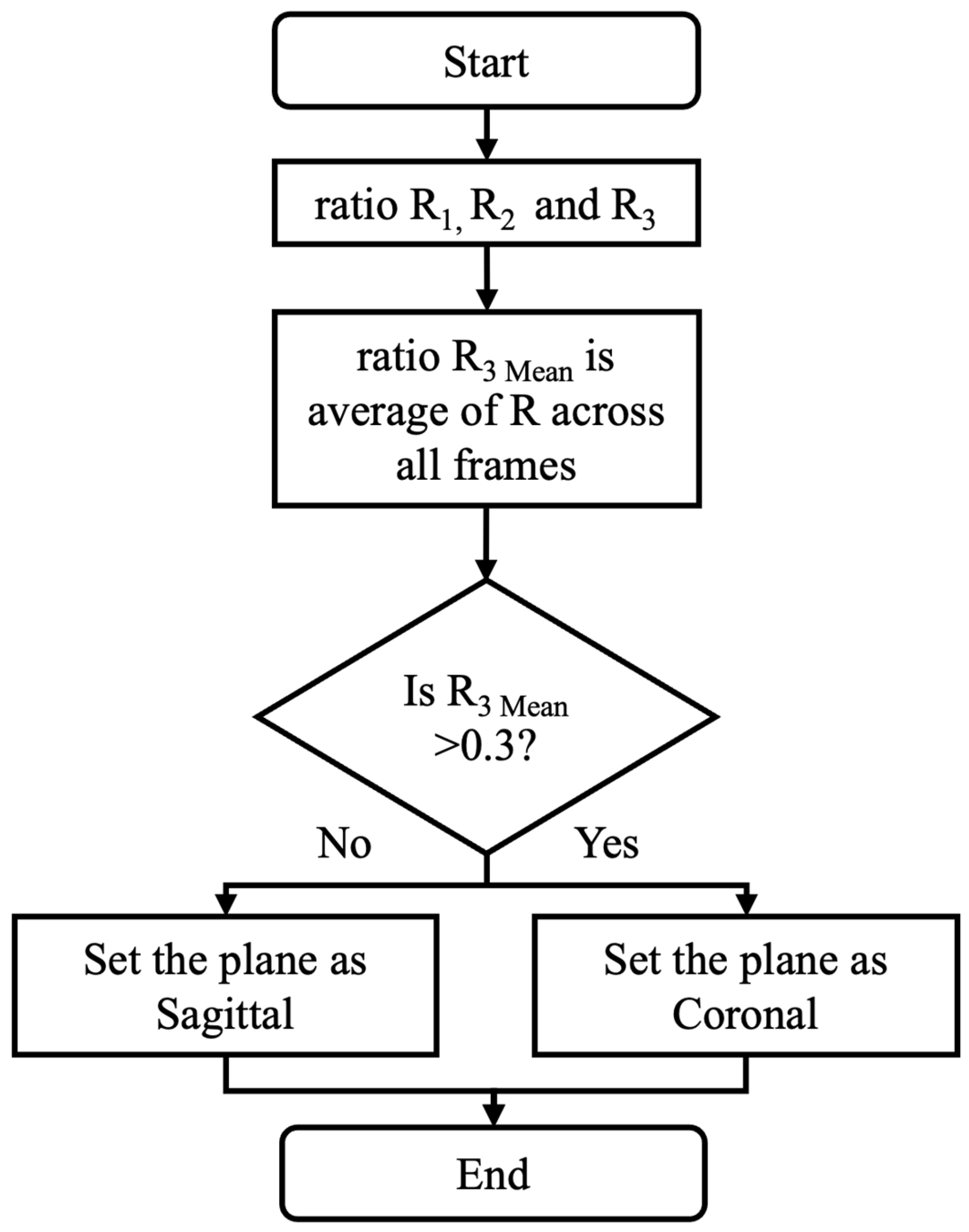Sensors 25 03226 g004
