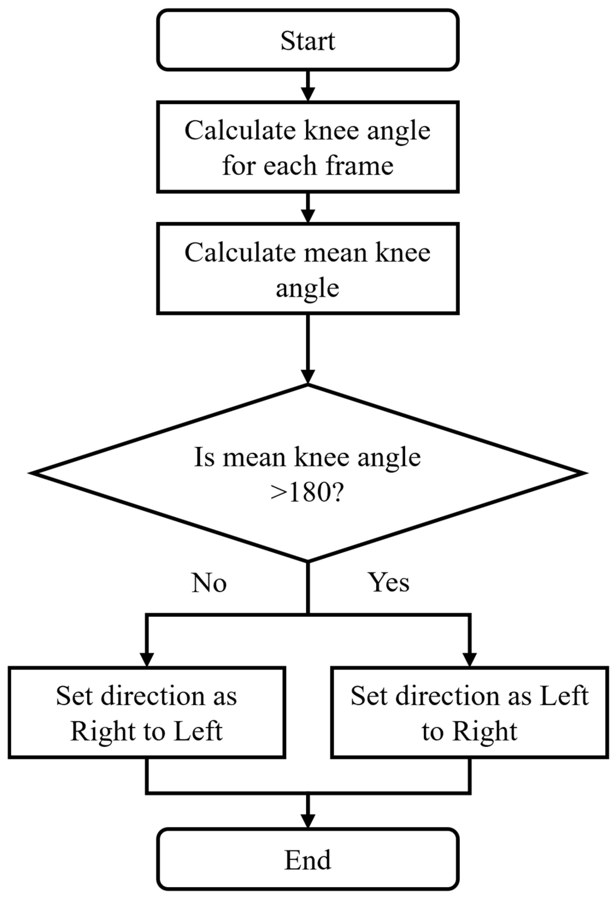 Sensors 25 03226 g005