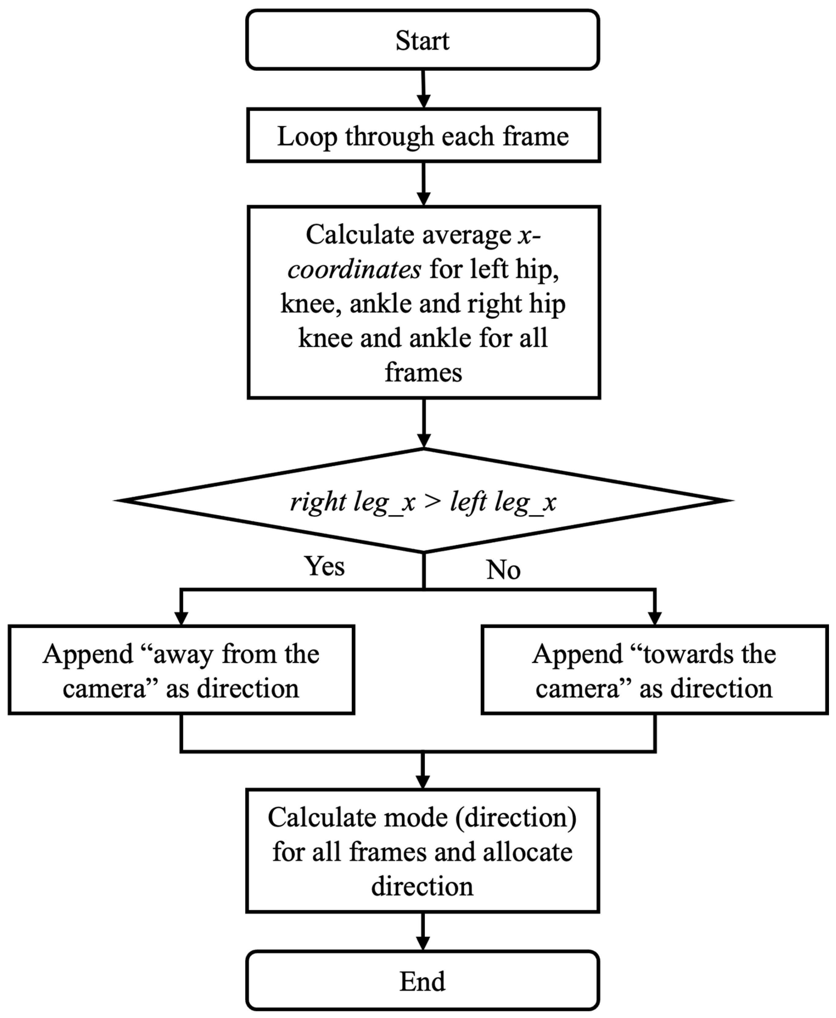 Sensors 25 03226 g006