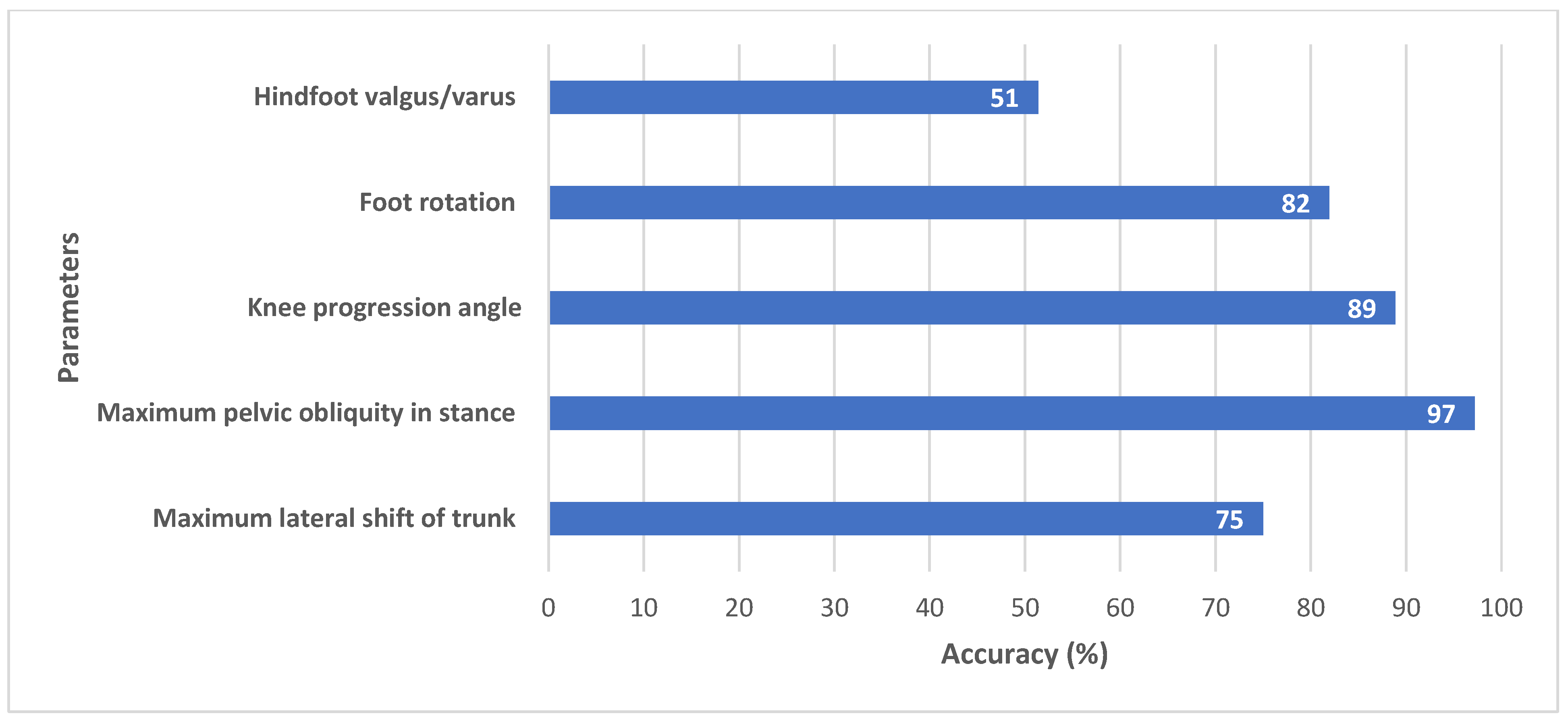 Sensors 25 03226 g008