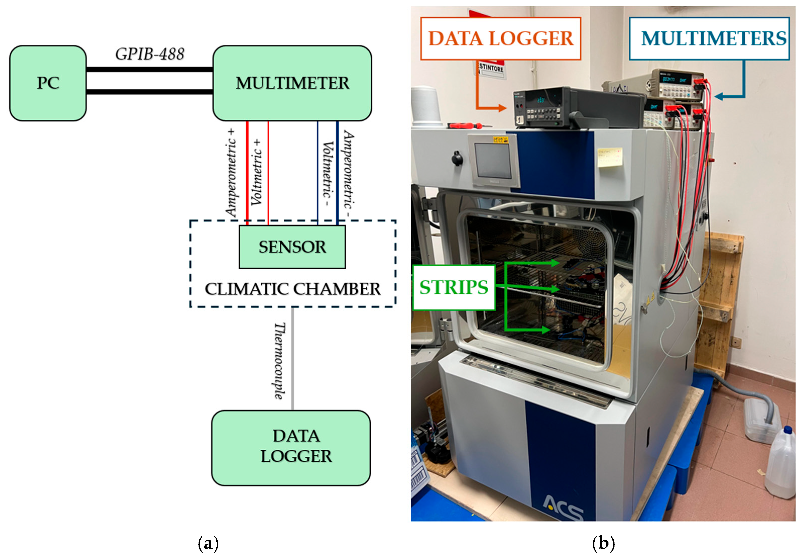 Sensors 25 03227 g005