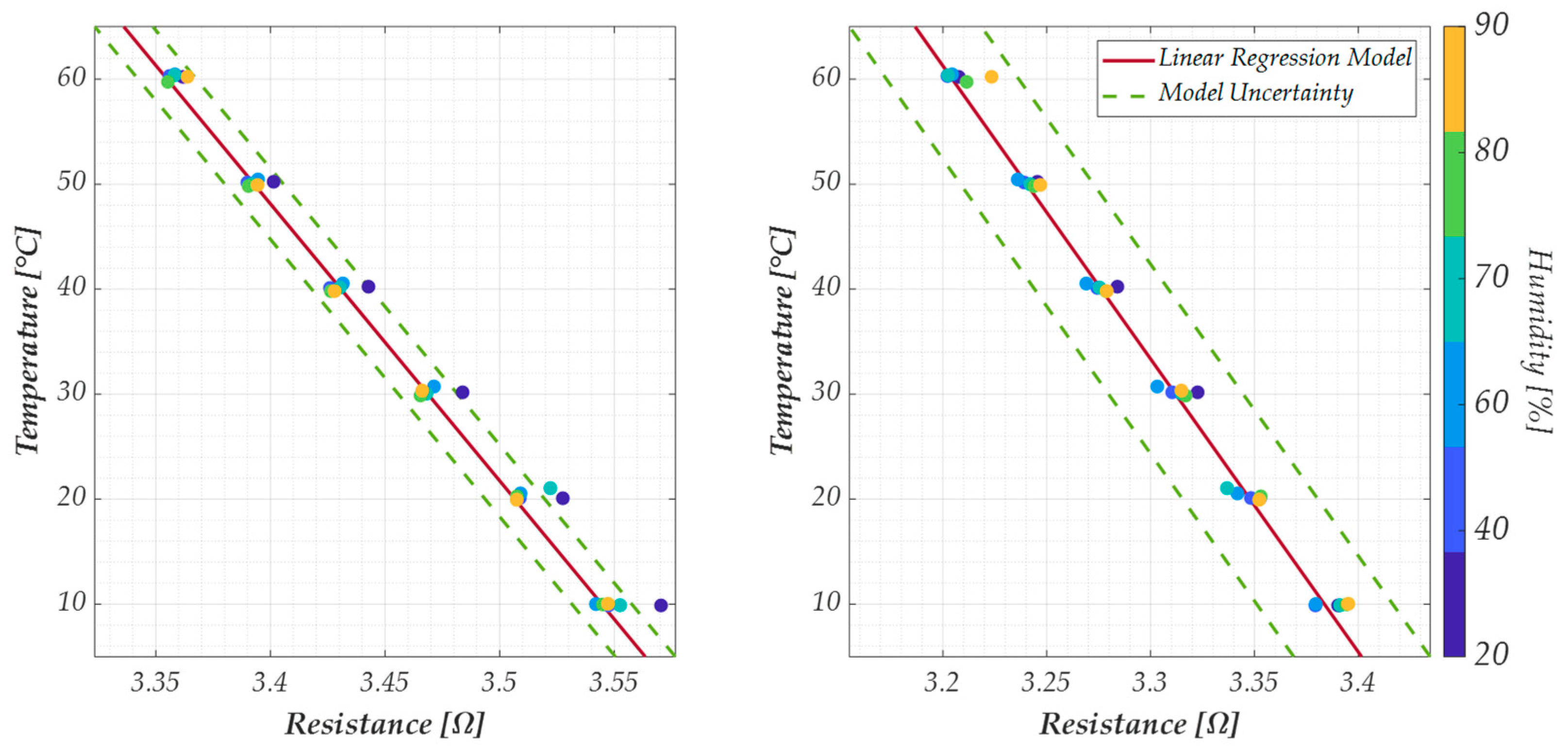 Sensors 25 03227 g010