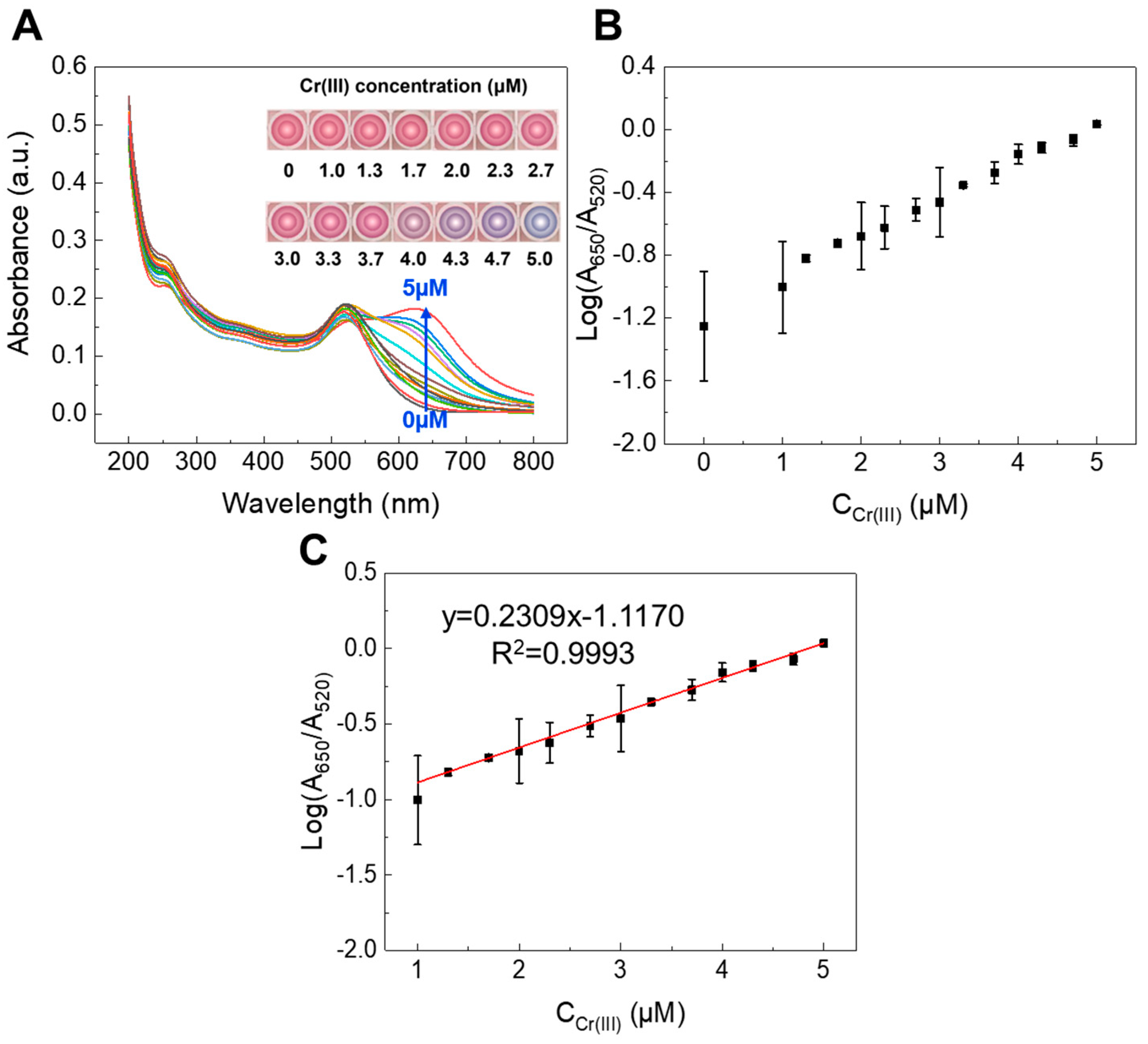 Sensors 25 03228 g007