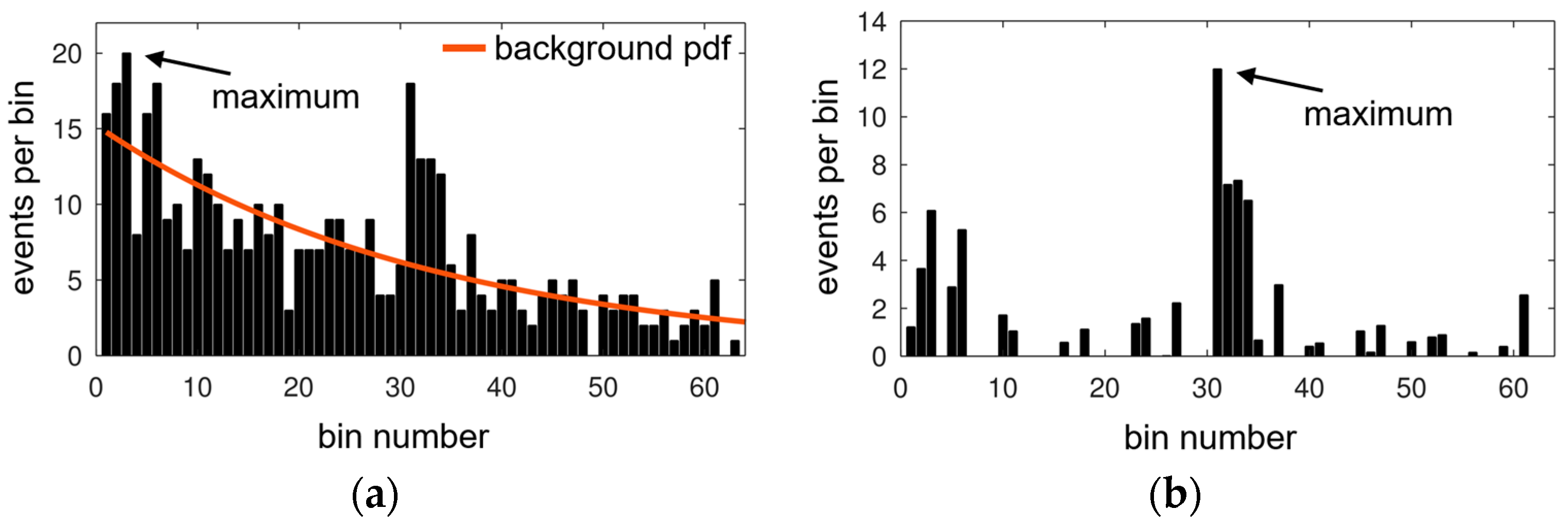 Sensors 25 03229 g003