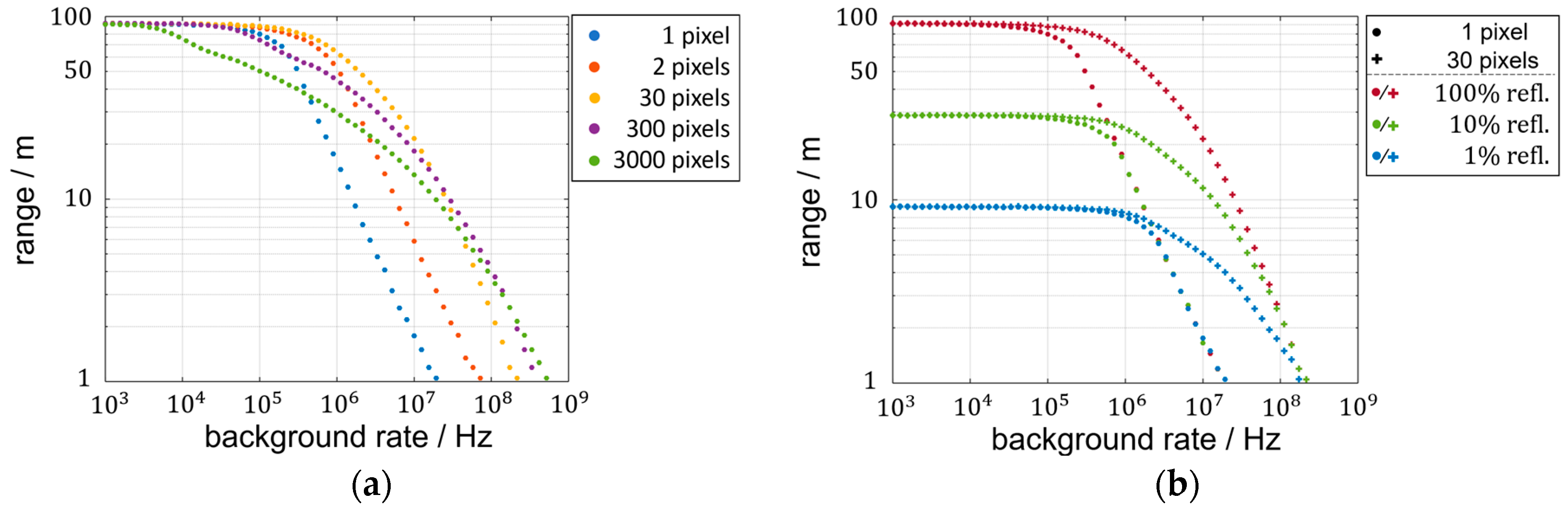 Sensors 25 03229 g008