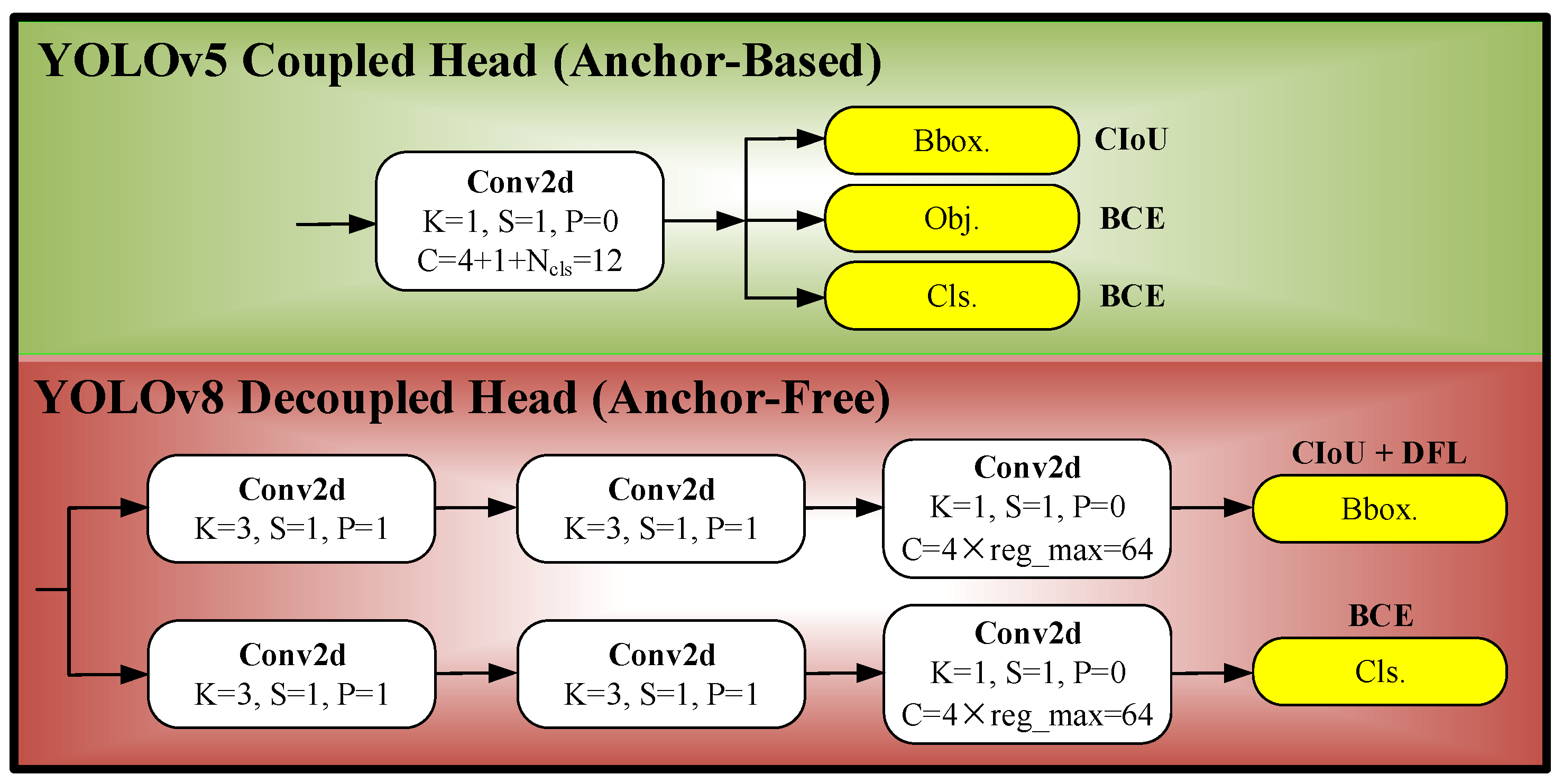 Sensors 25 03231 g002
