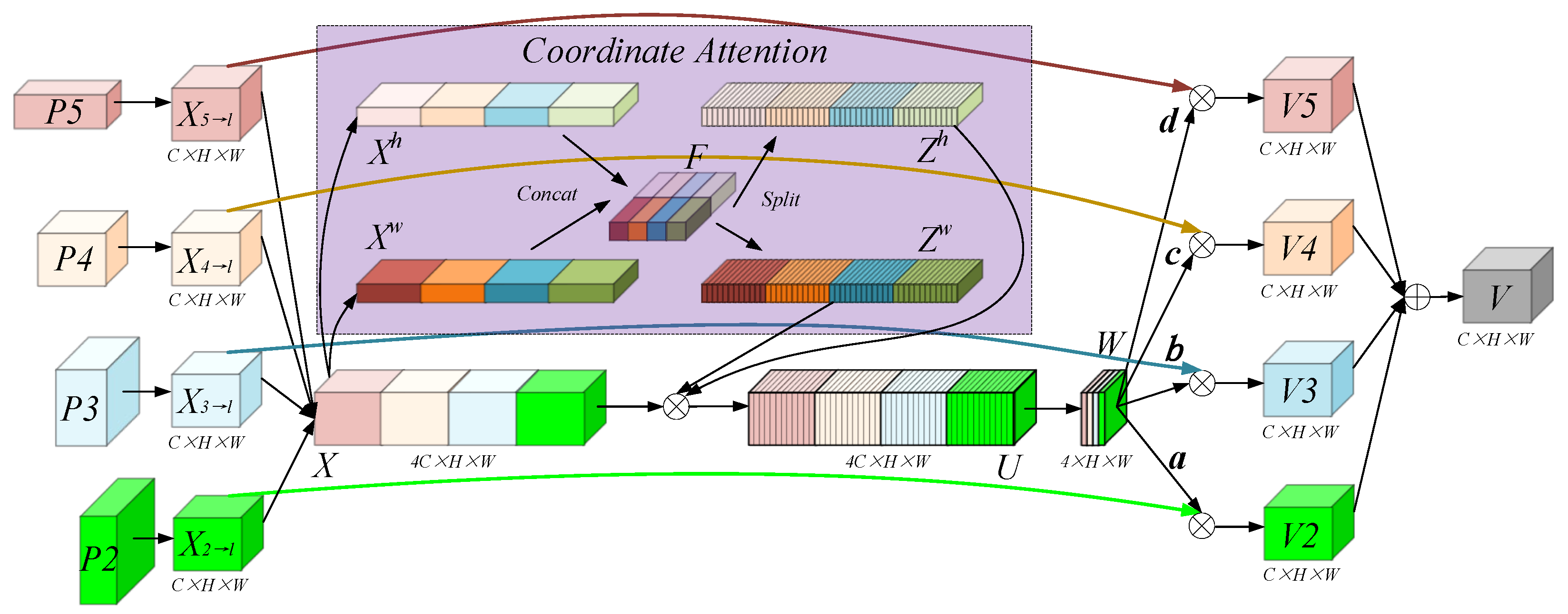 Sensors 25 03231 g007