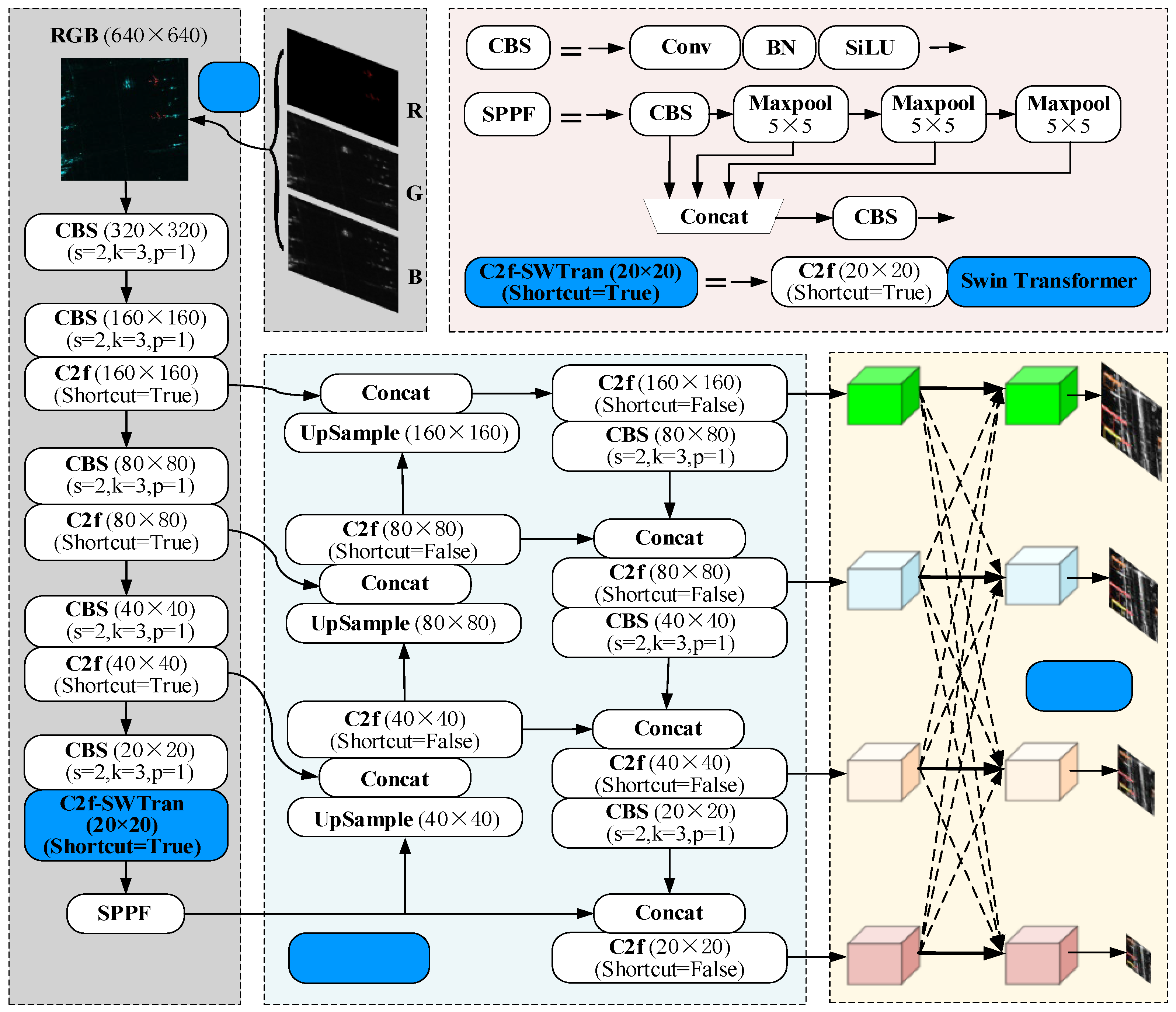 Sensors 25 03231 g009