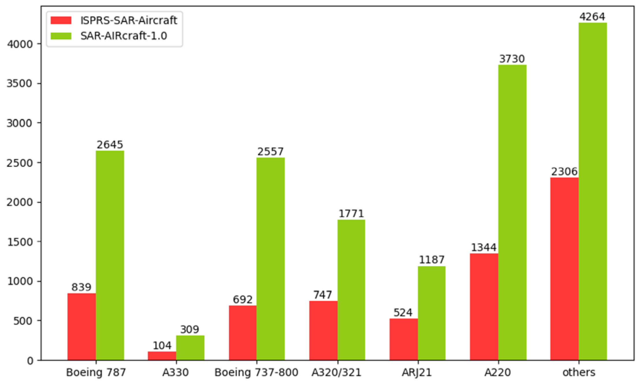 Sensors 25 03231 g011