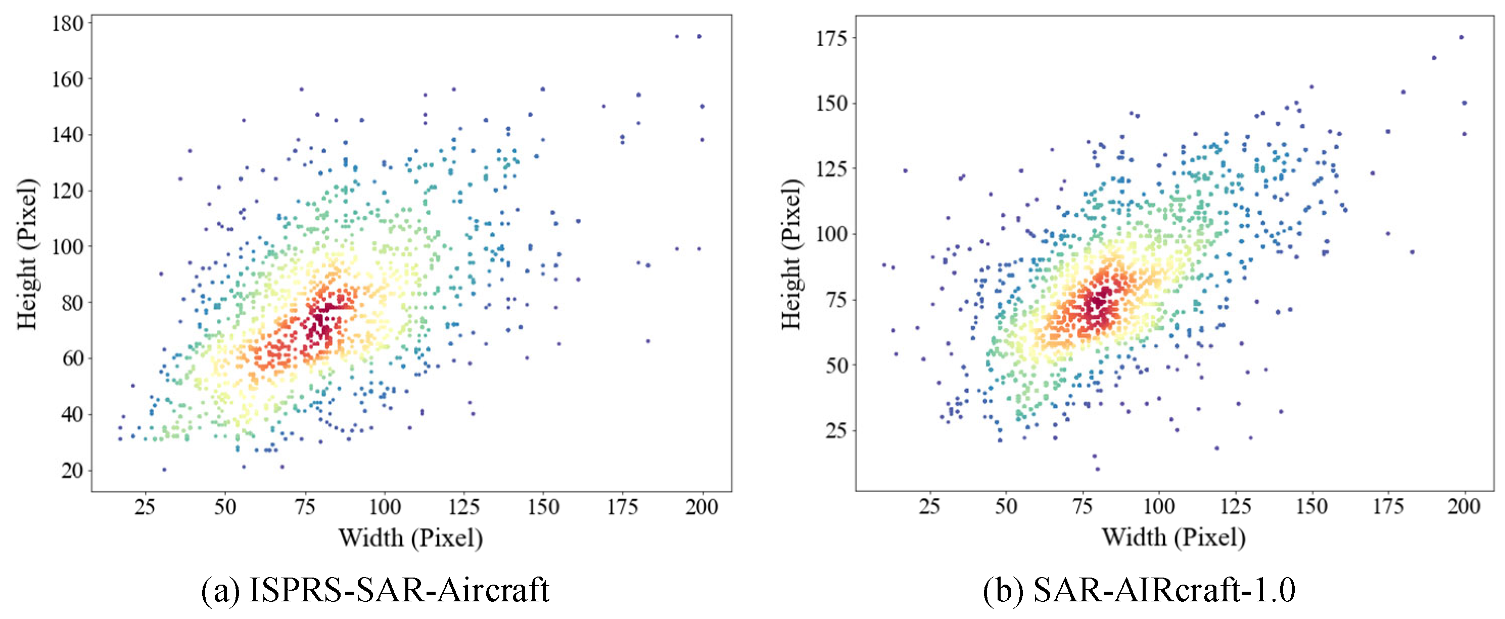 Sensors 25 03231 g012