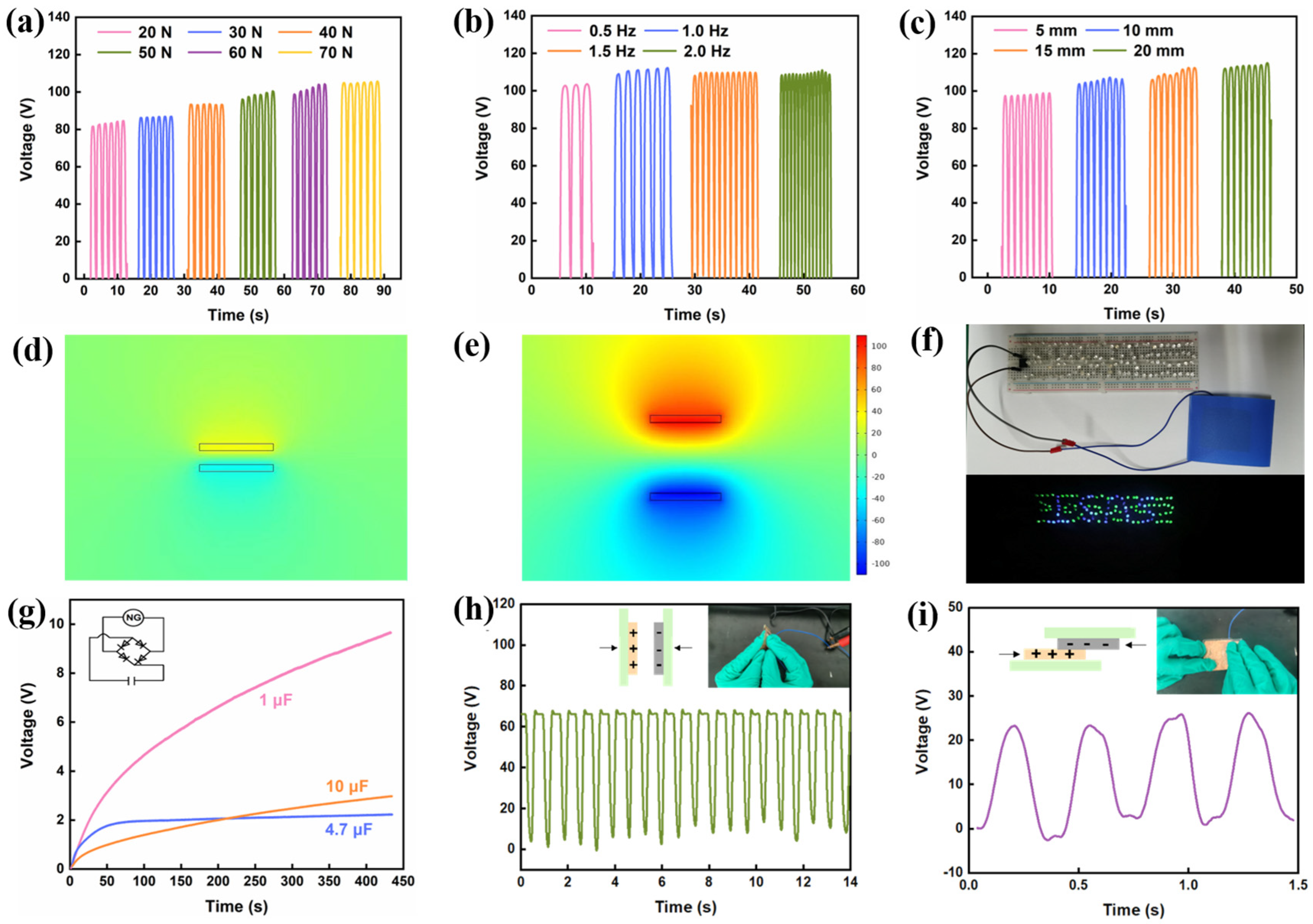 Sensors 25 03232 g005