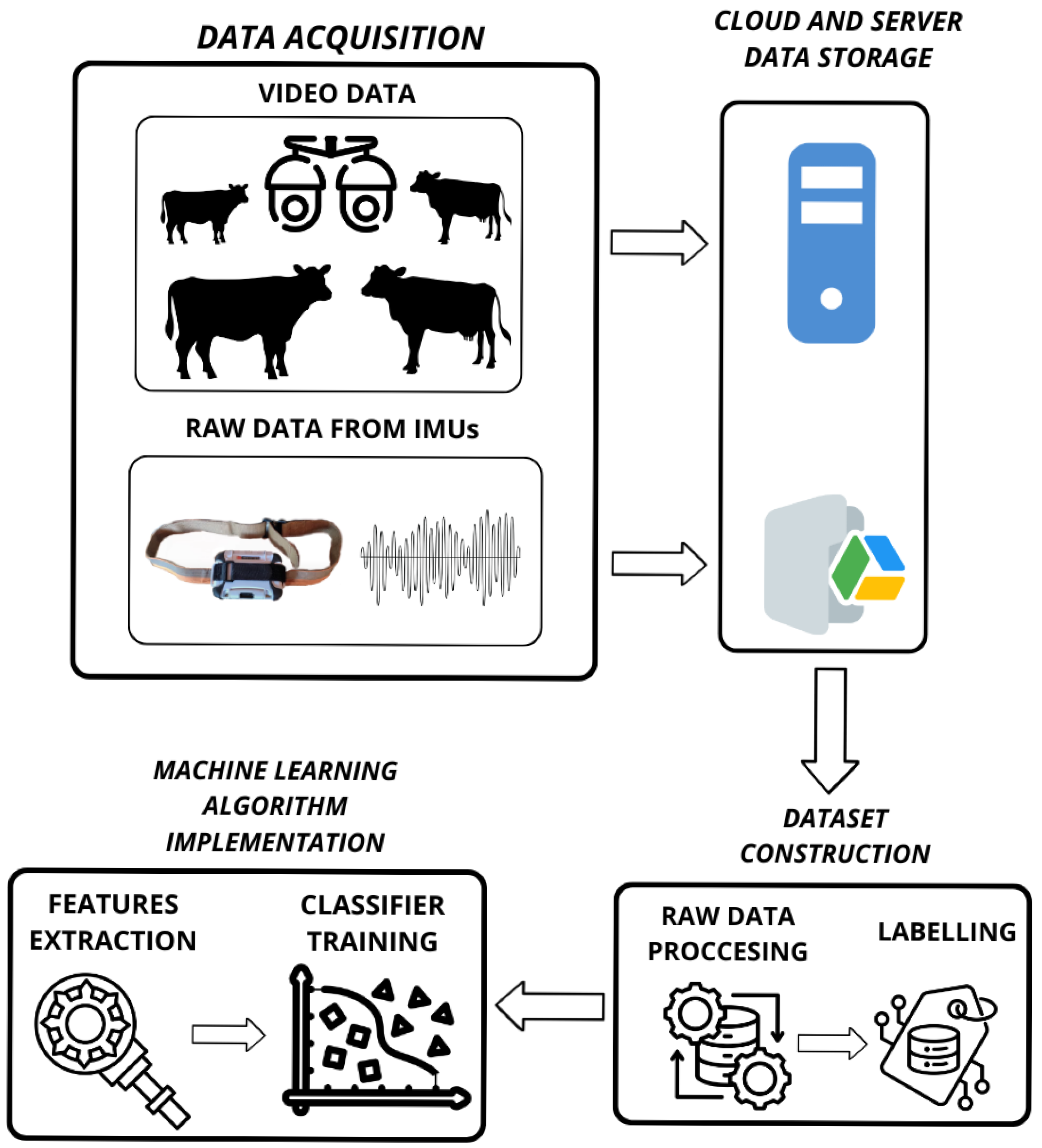 Sensors 25 03233 g001