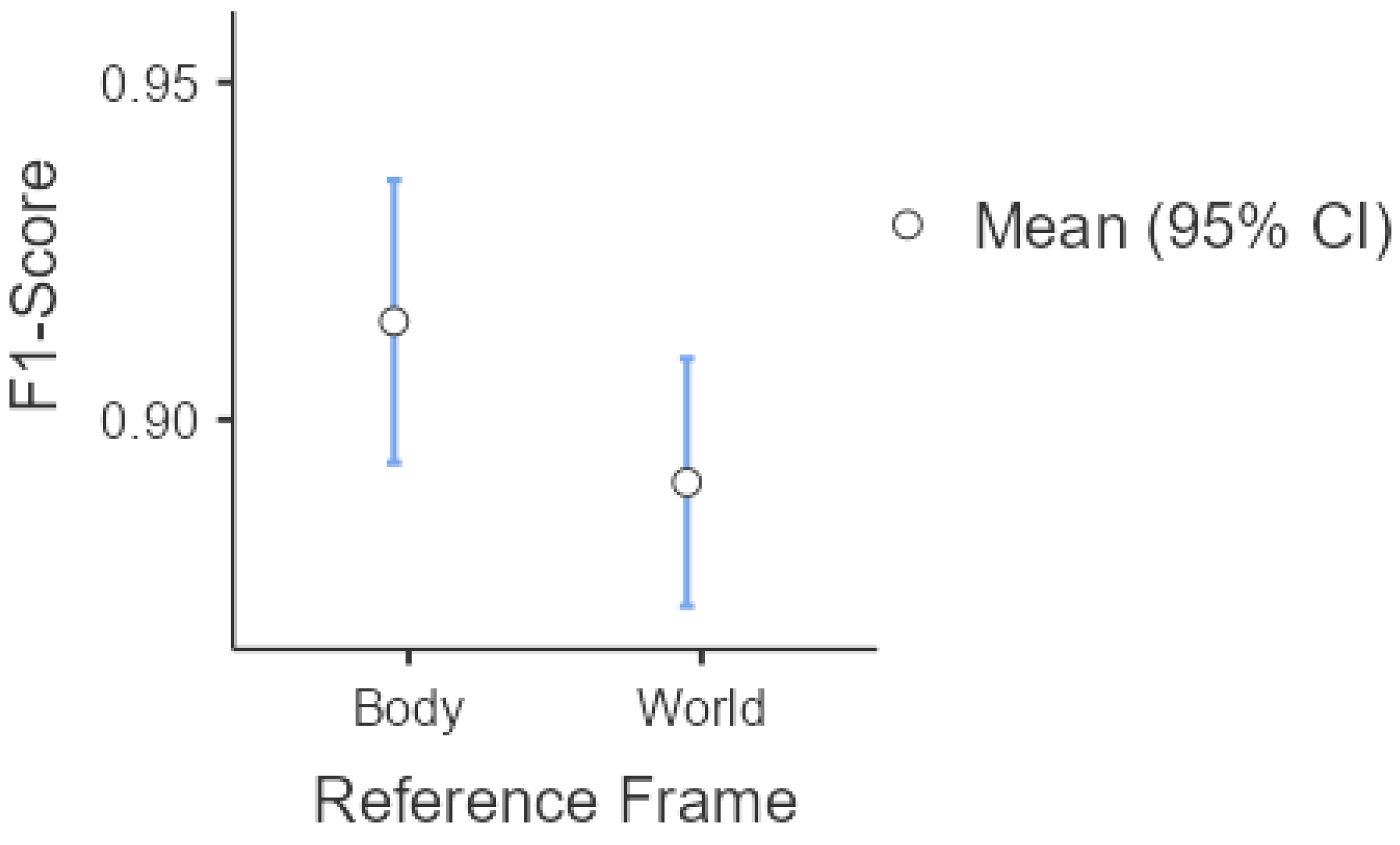 Sensors 25 03233 g008