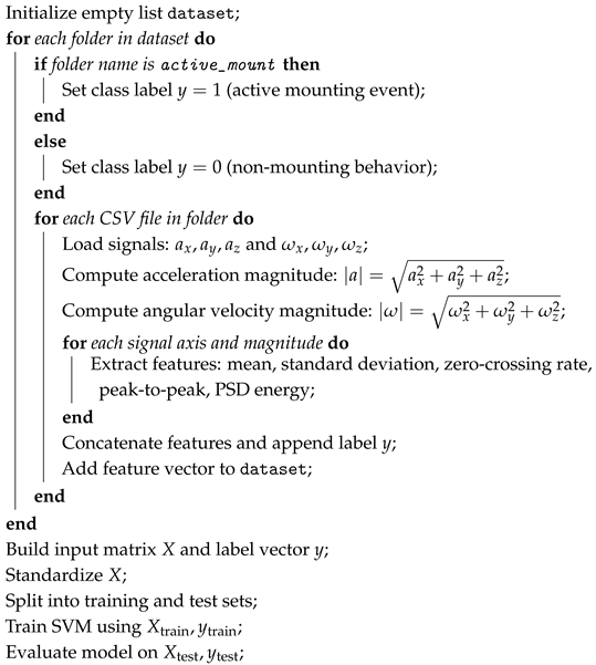 Sensors 25 03233 i001