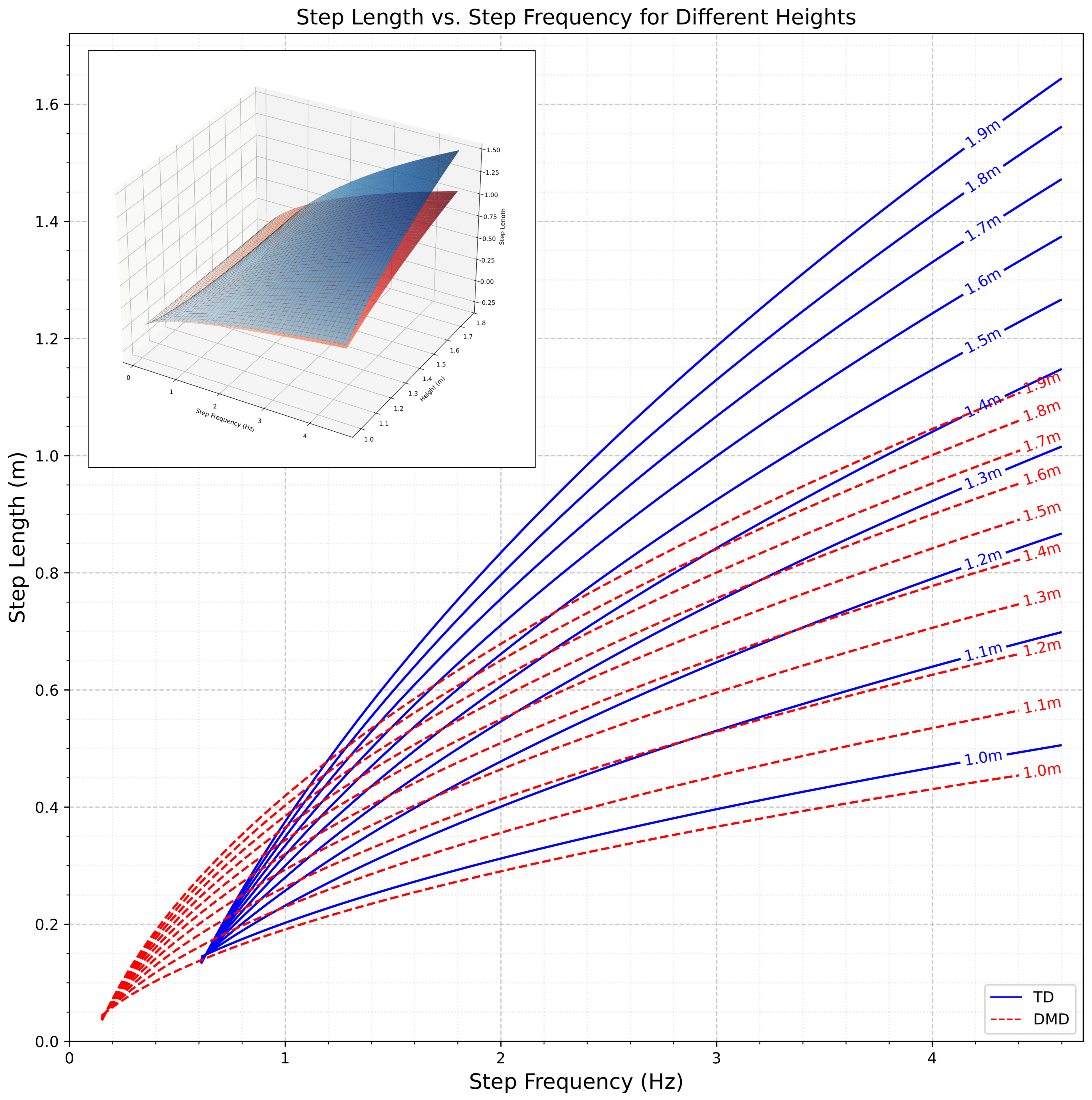 Sensors 25 03234 g001