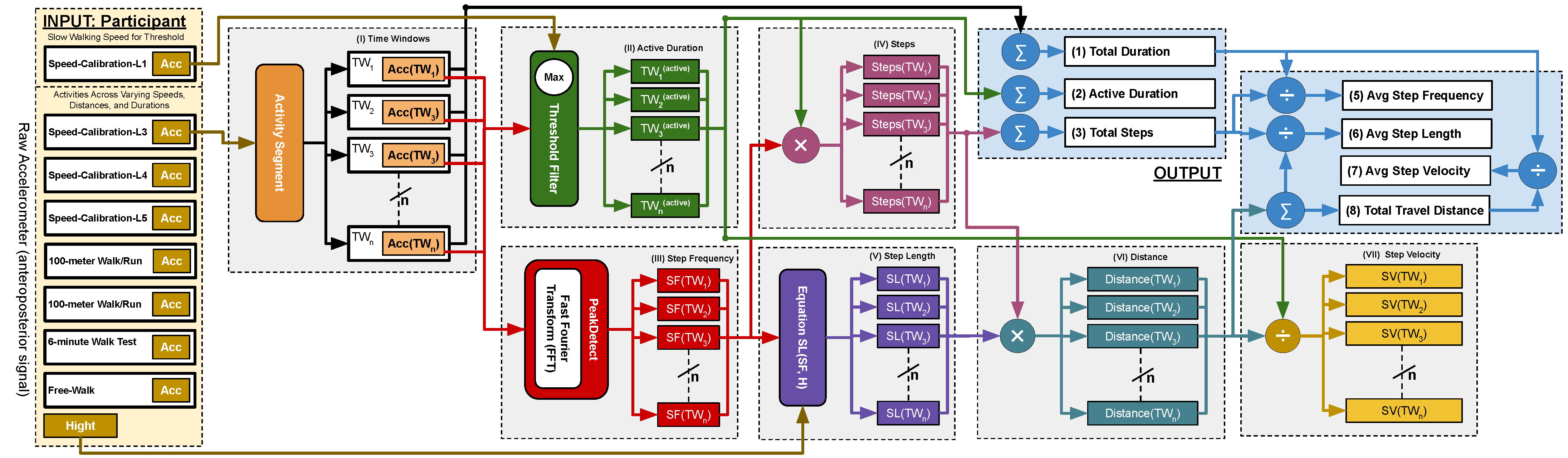 Sensors 25 03234 g002