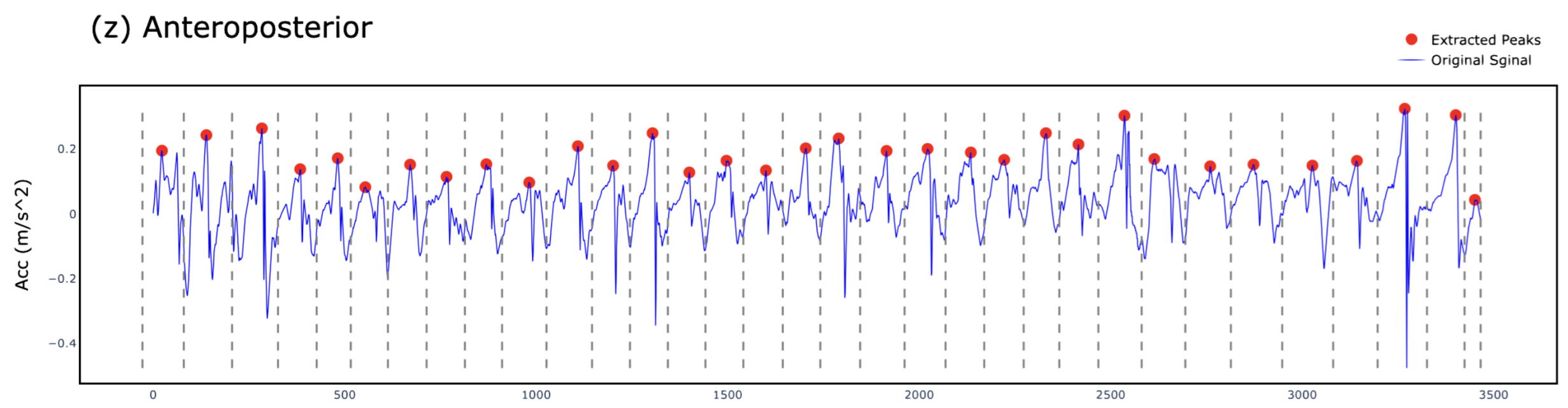 Sensors 25 03234 g004