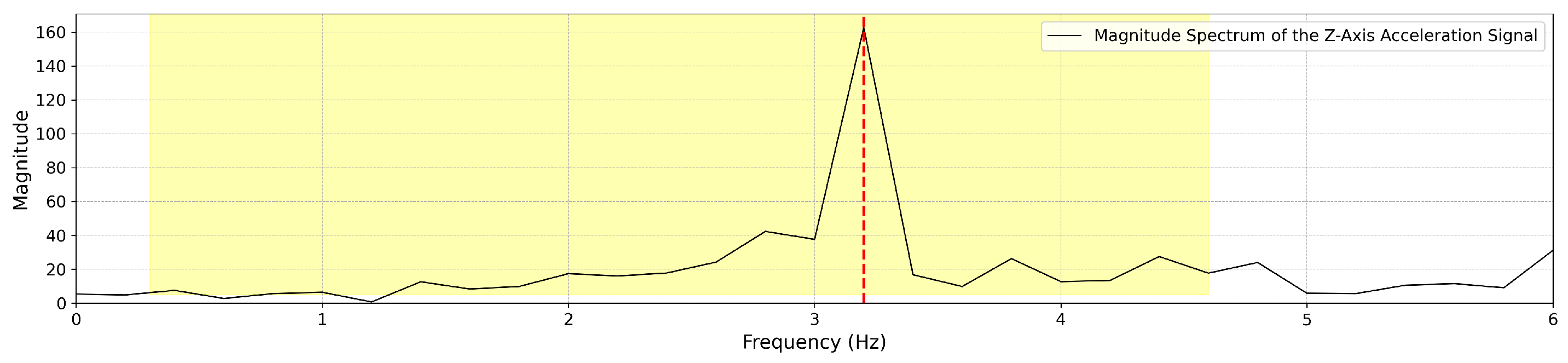 Sensors 25 03234 g006