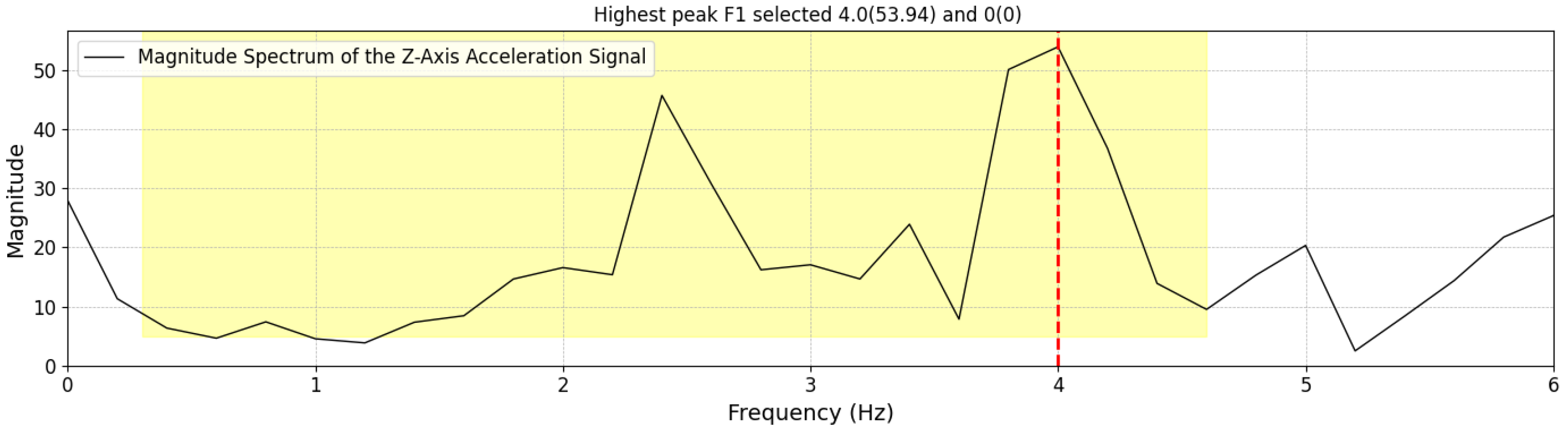 Sensors 25 03234 g008