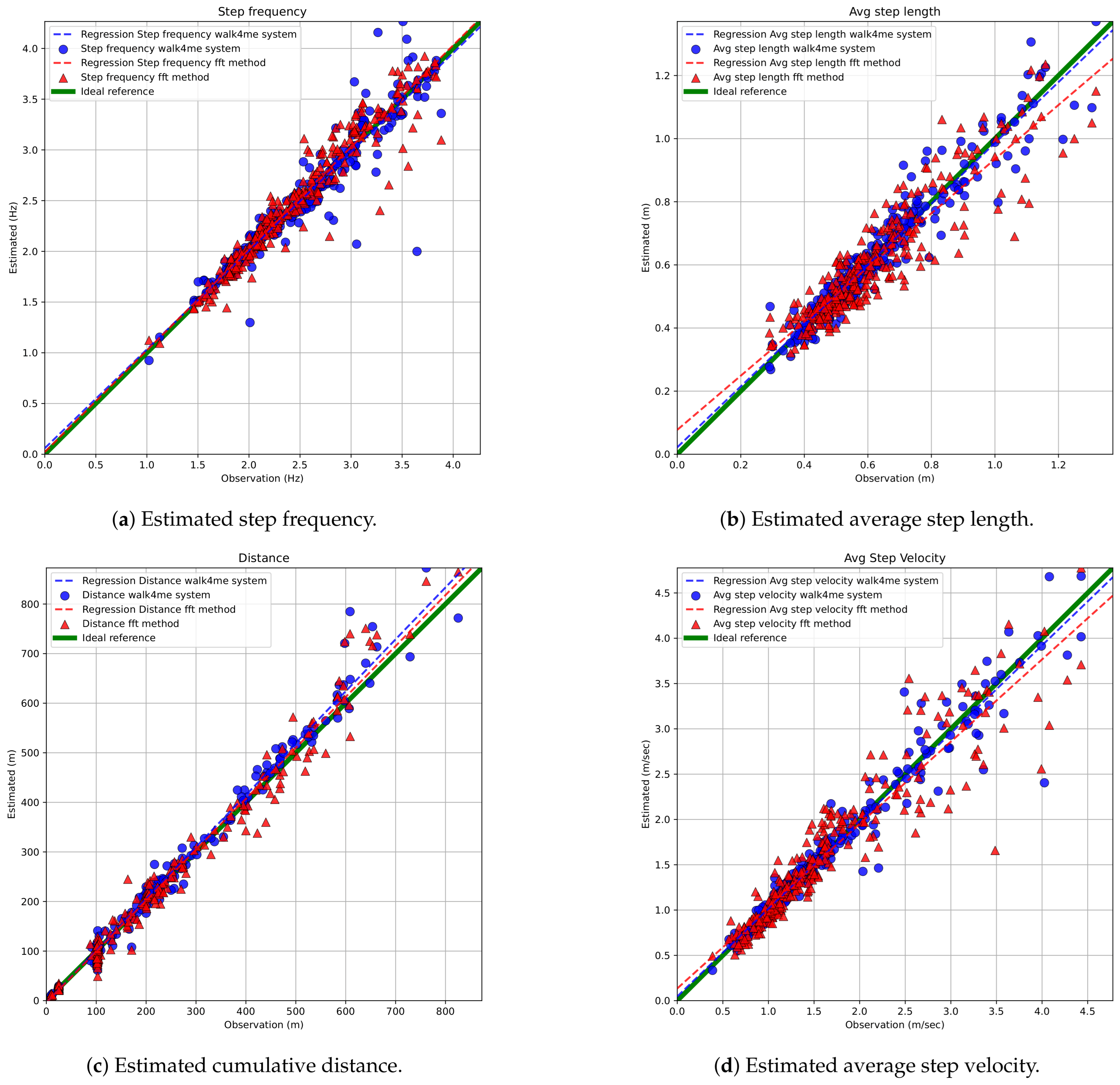 Sensors 25 03234 g010