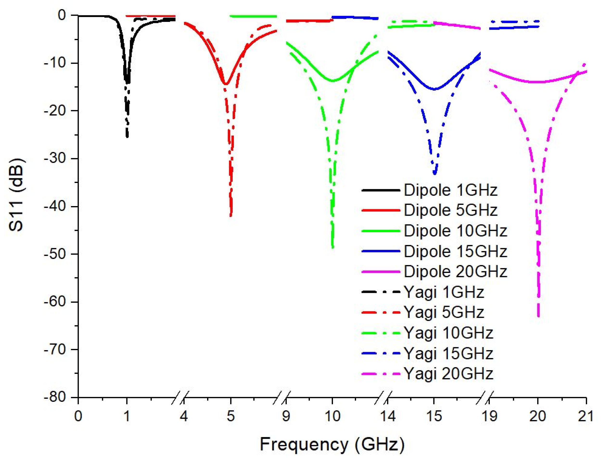 Sensors 25 03235 g003