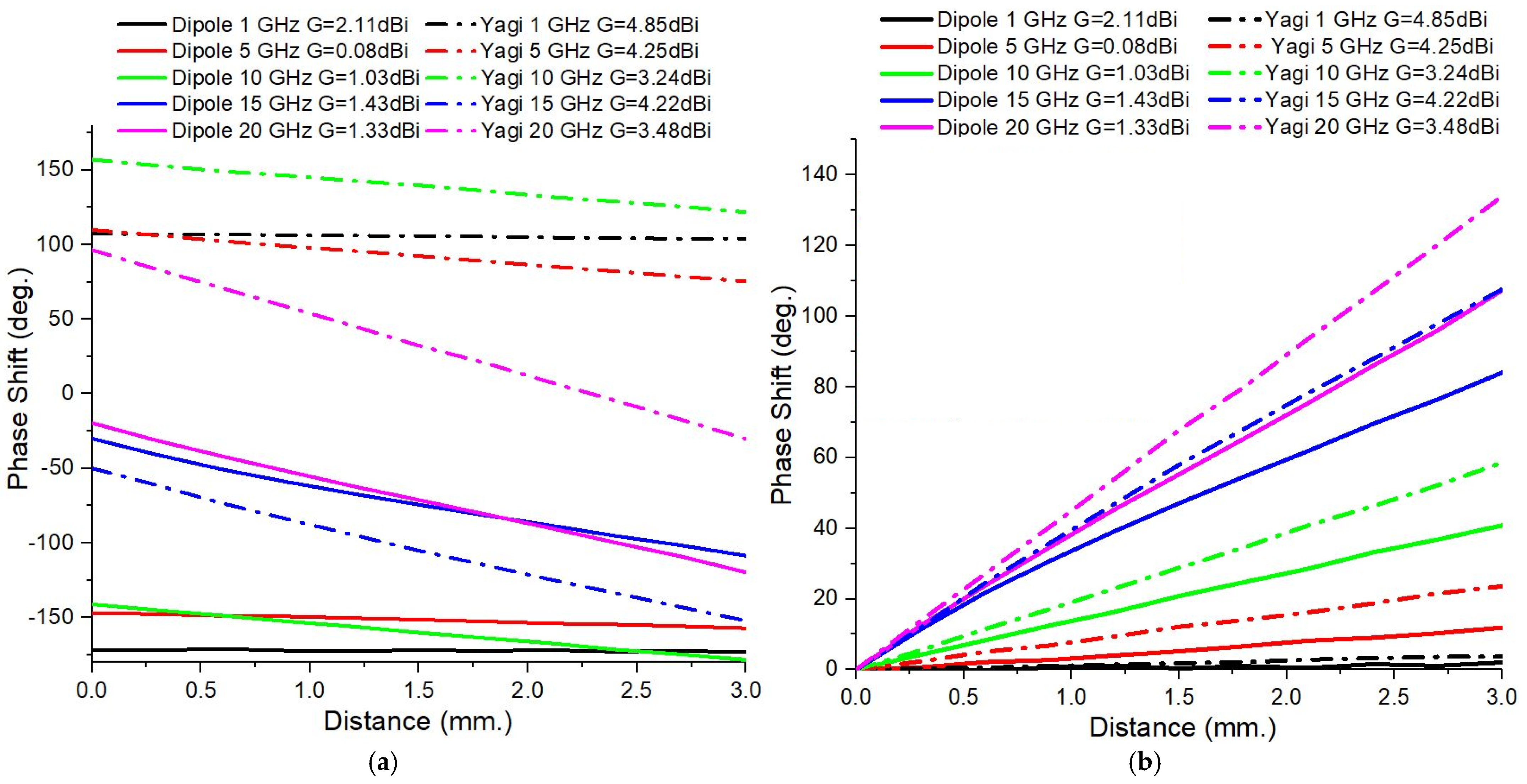 Sensors 25 03235 g006