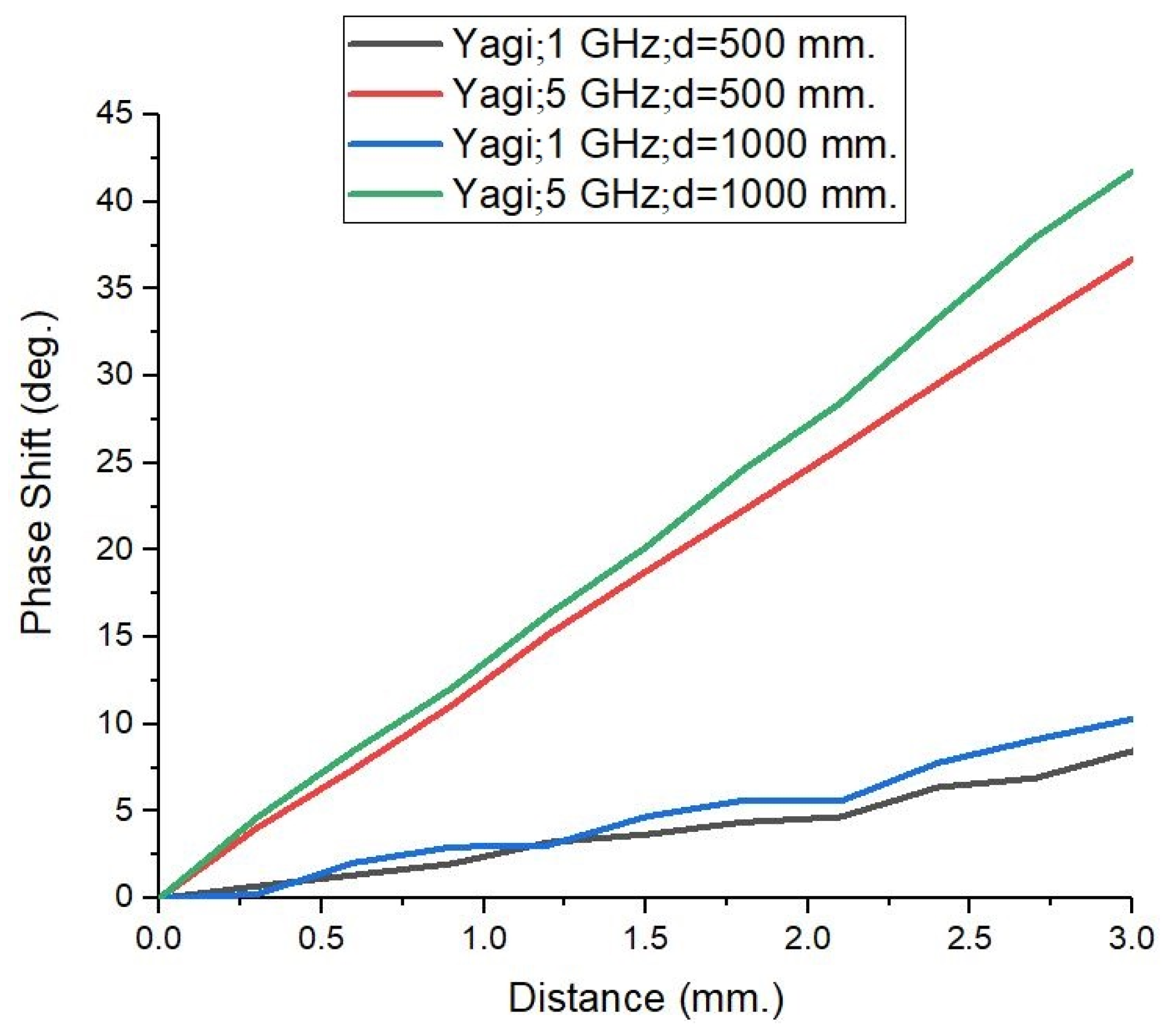 Sensors 25 03235 g007