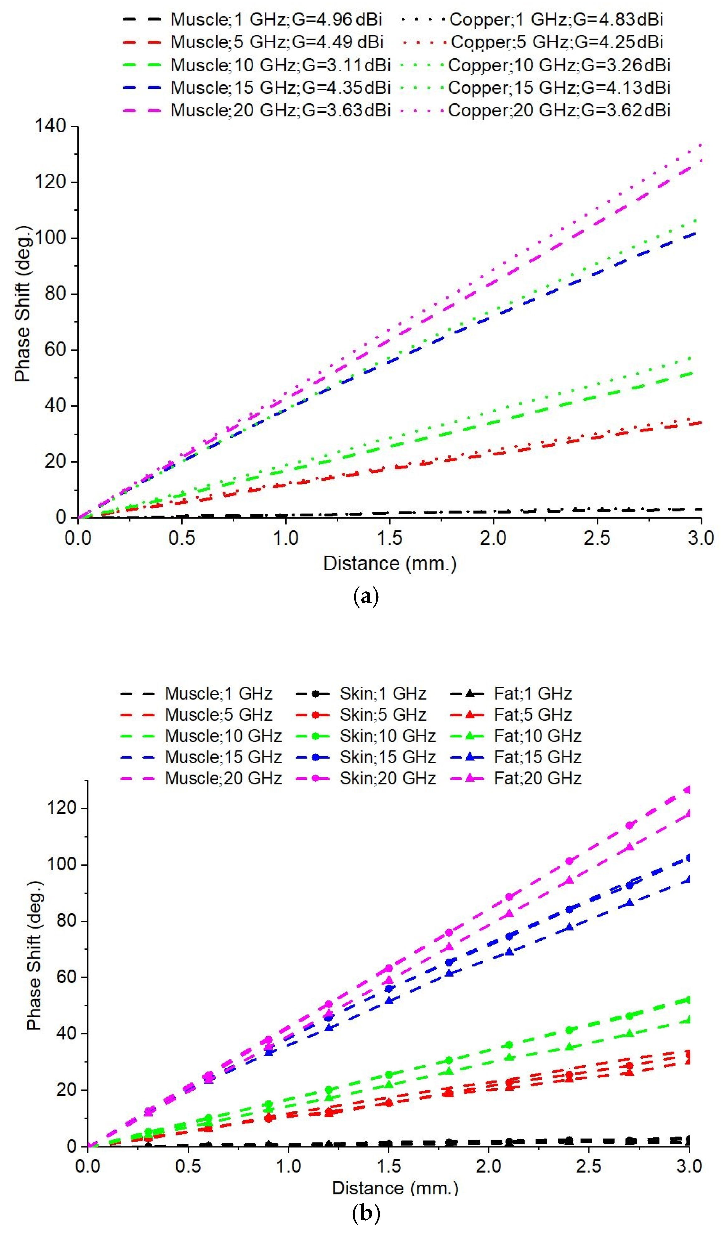 Sensors 25 03235 g008