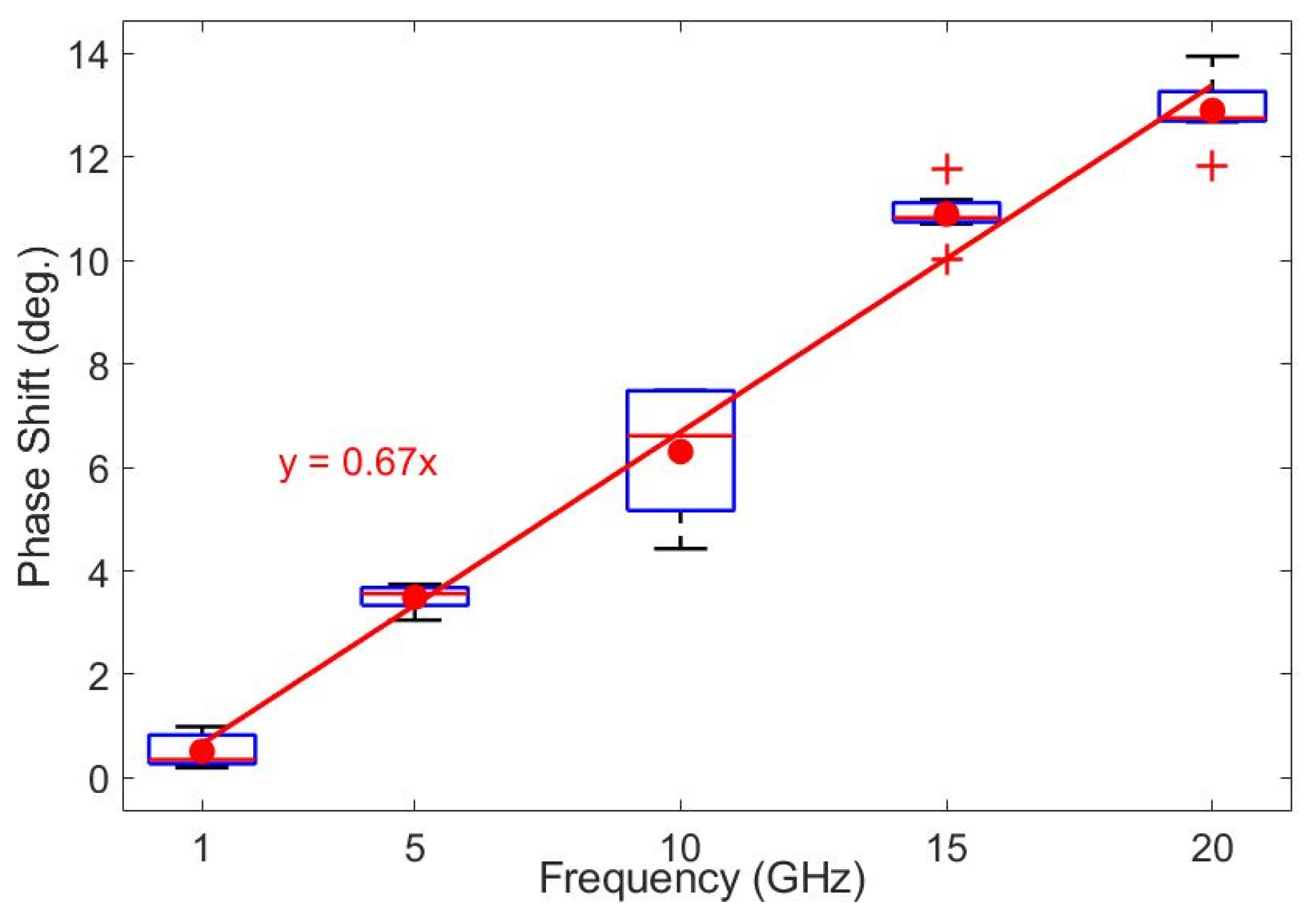 Sensors 25 03235 g012