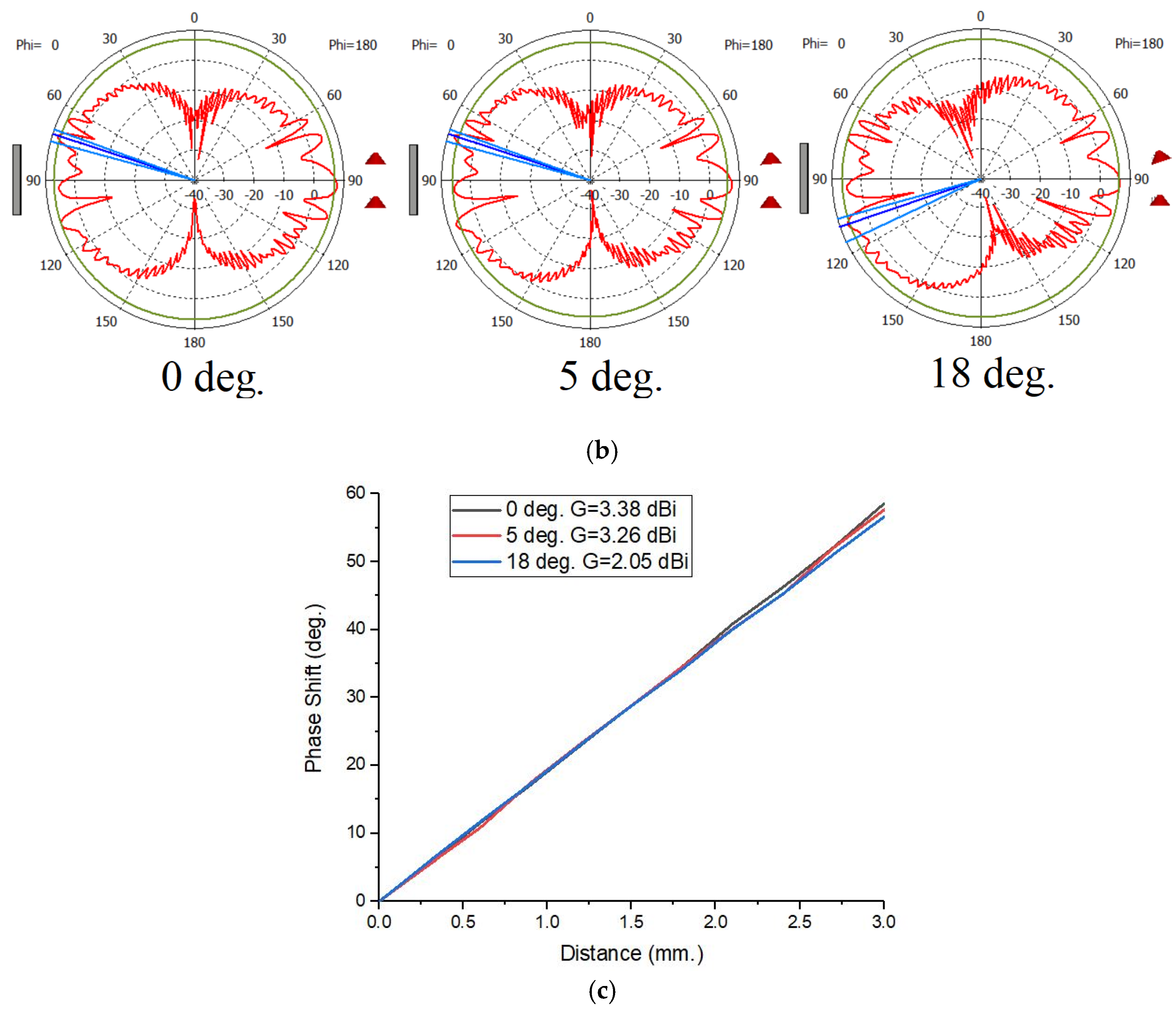 Sensors 25 03235 g013b
