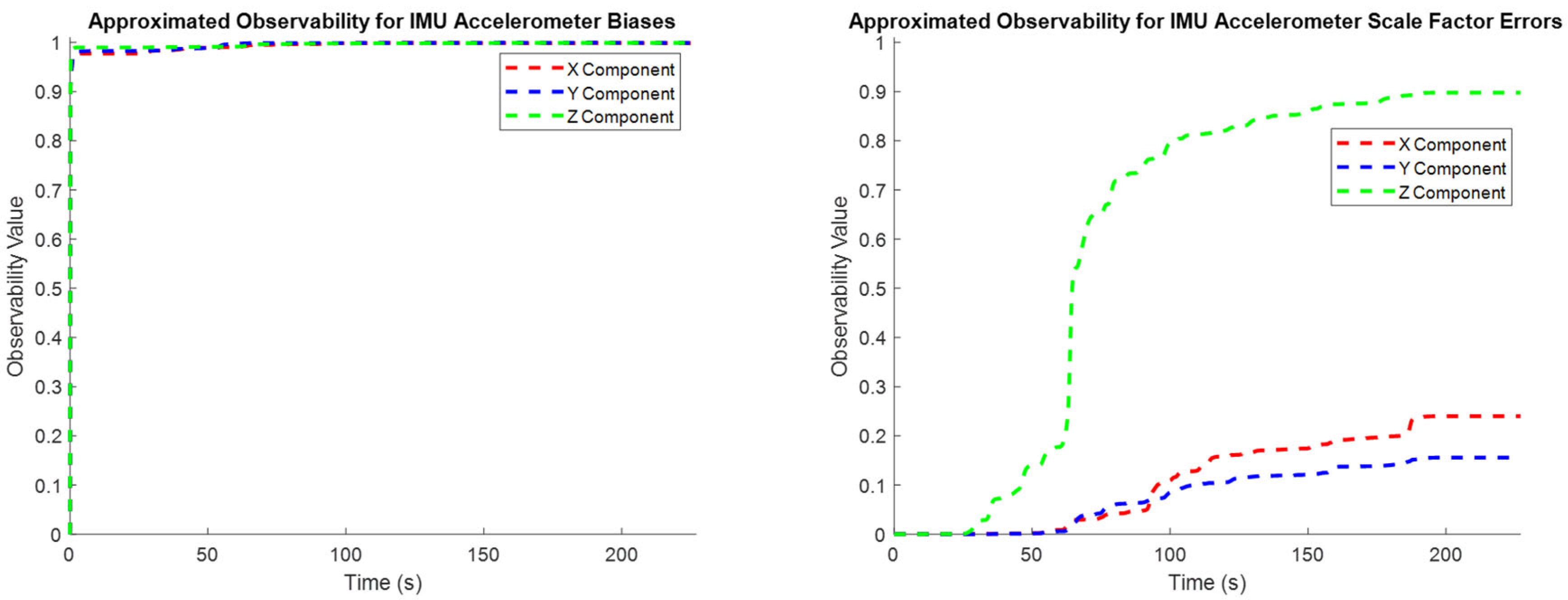Sensors 25 03239 g004