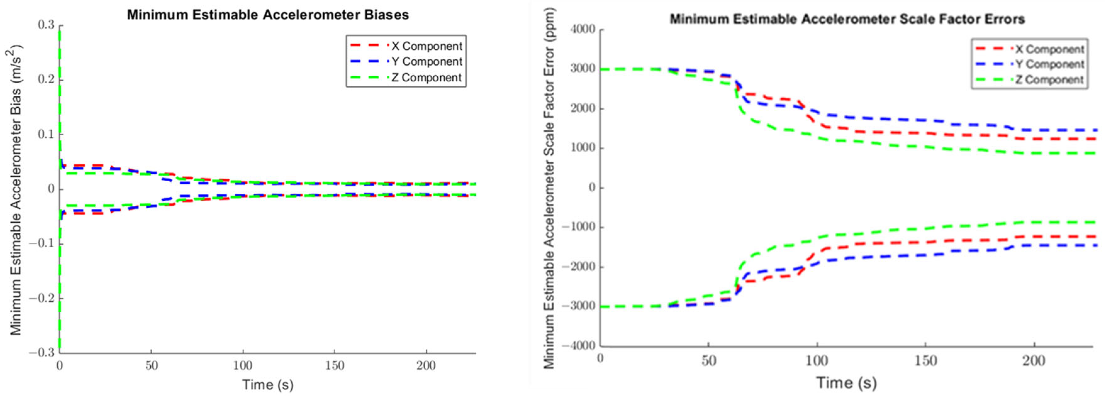 Sensors 25 03239 g007