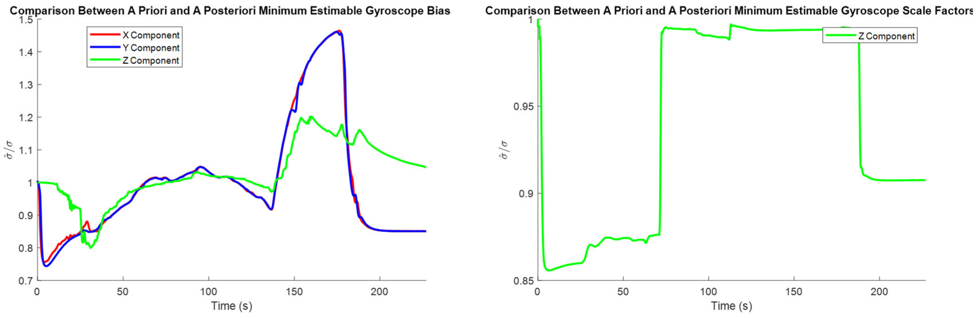 Sensors 25 03239 g012