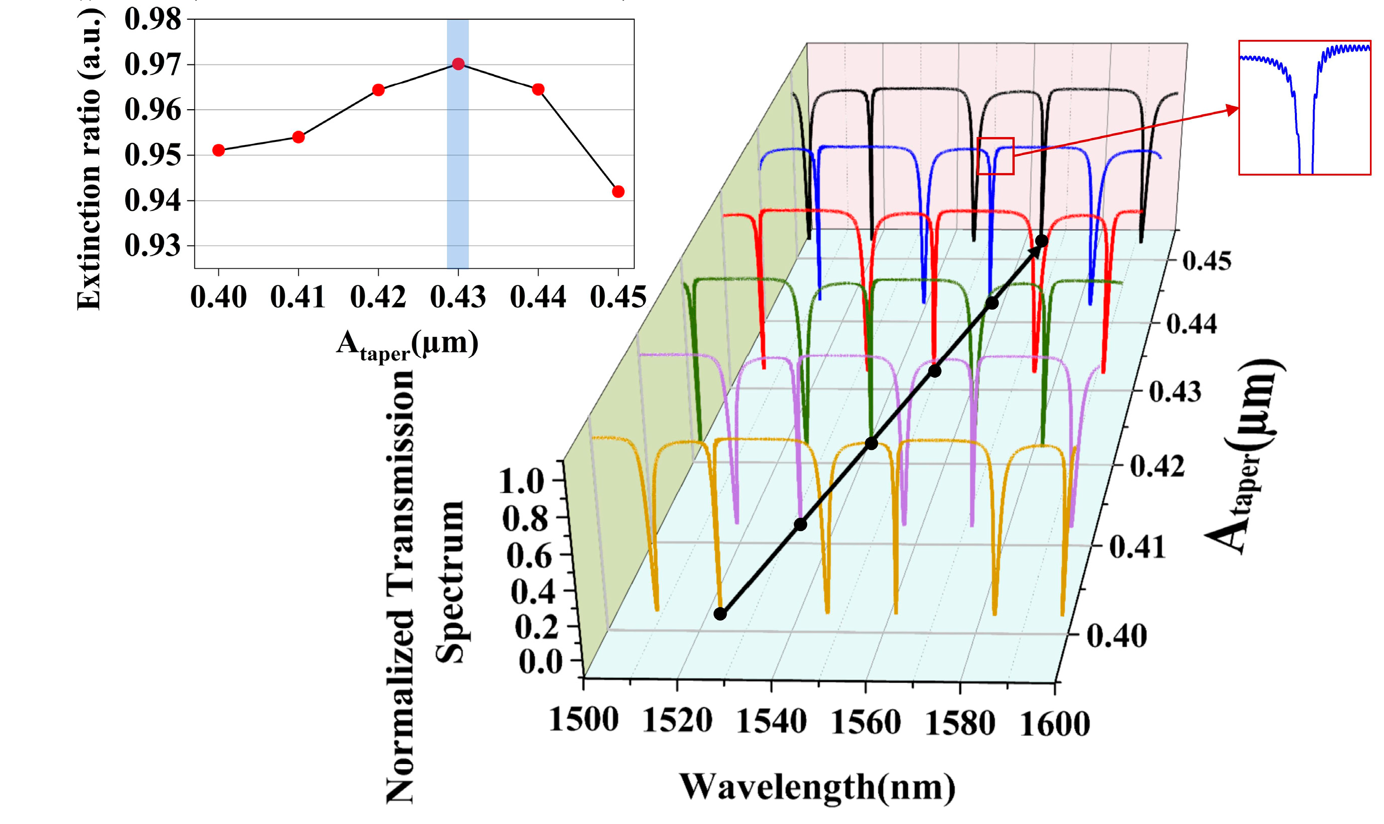 Sensors 25 03240 g005