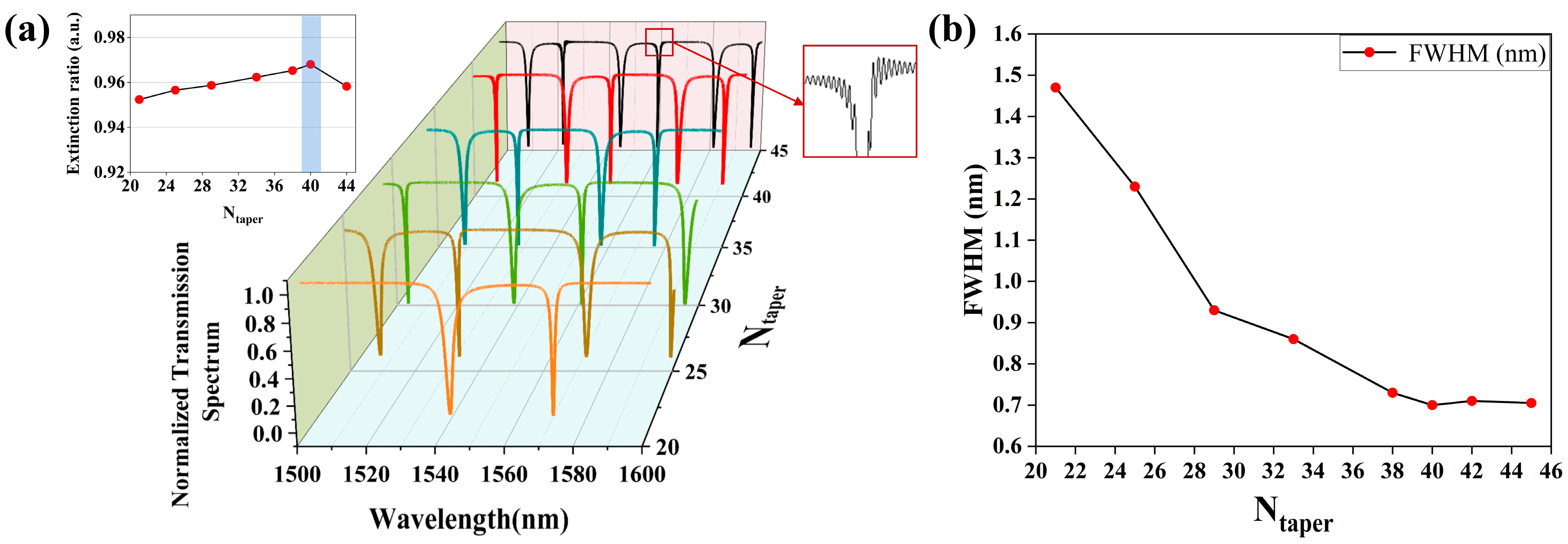 Sensors 25 03240 g006